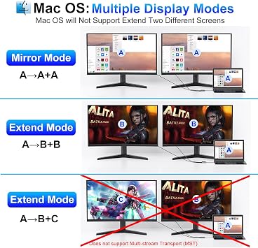 HDMI Splitter Extended Display, USB C to Dual HDMI Adapter 4K@30Hz, Dual Monitor Adapter for Extended Display with 2 HD MI/USB3.0/100W PD Fast Charging, Compatible with HP/Dell/MacBook/Lenovo