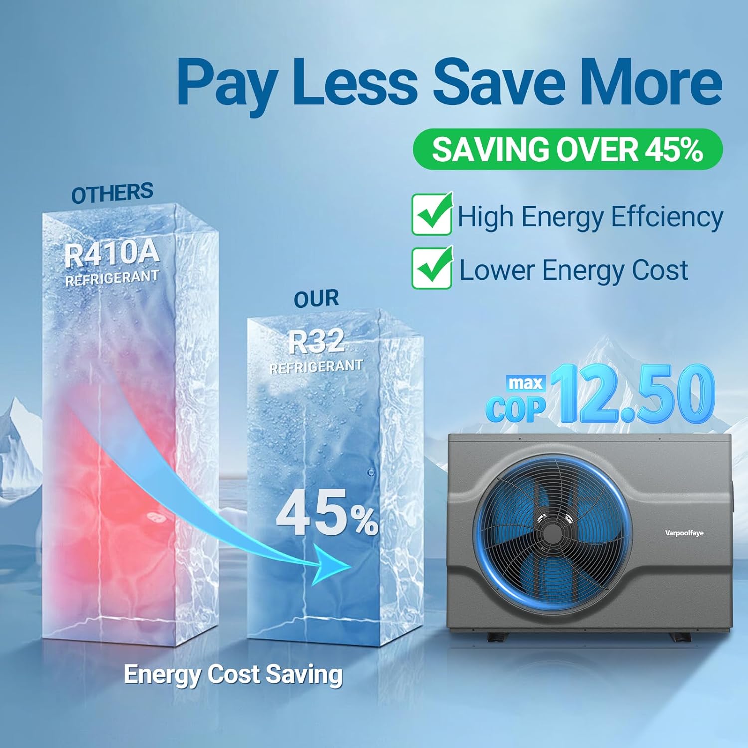 Graphic illustrating energy cost savings of over 45% with R32 refrigerant compared to R410A, highlighting a maximum COP of 12.5.