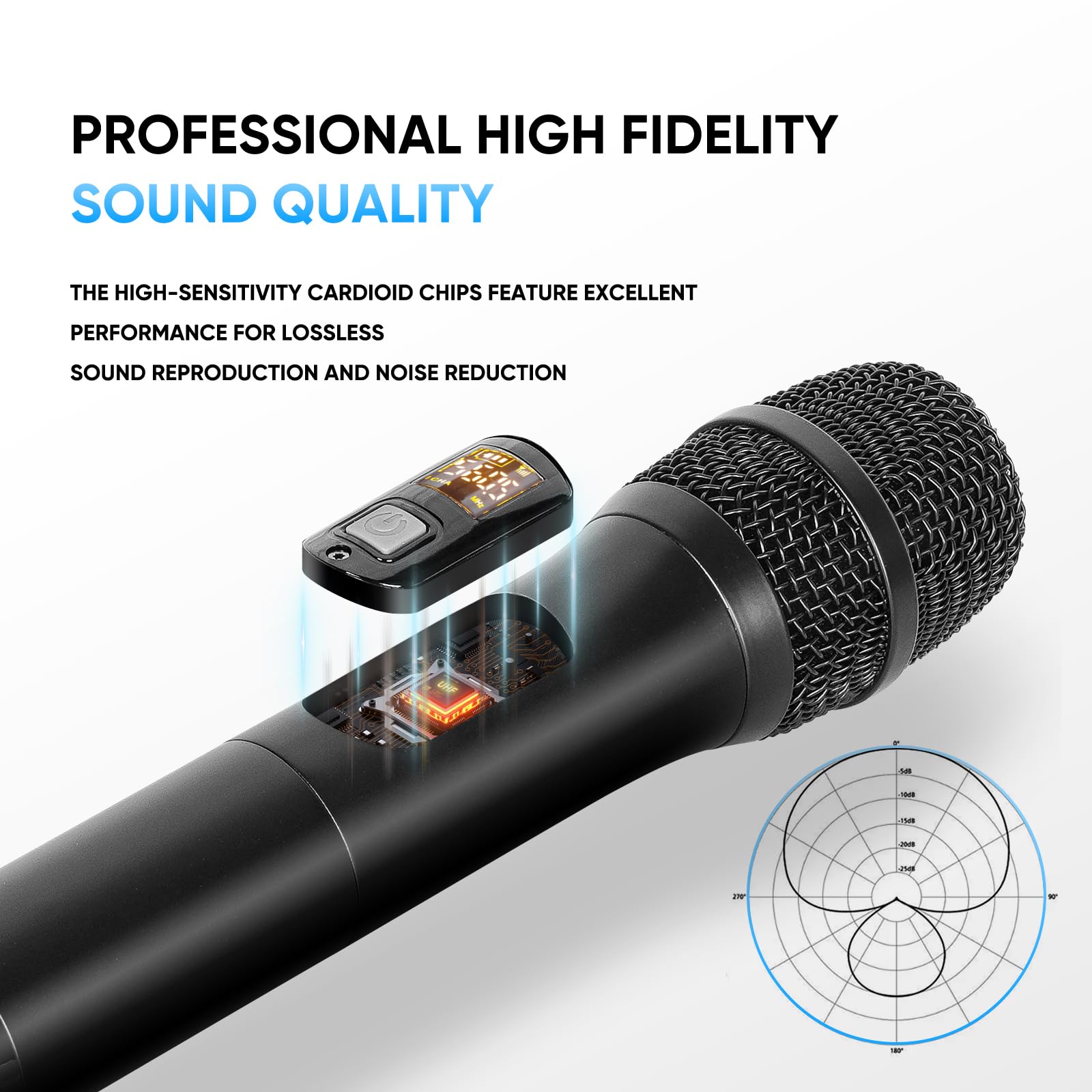 Amazon.com: Zenolix Wireless Microphone System, Dual UHF