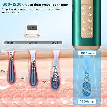 Laser Hair Removal レザーへやリモウヴァル Amazon.com: YOEYOU Laser Hair Removal with Sapphire Ice