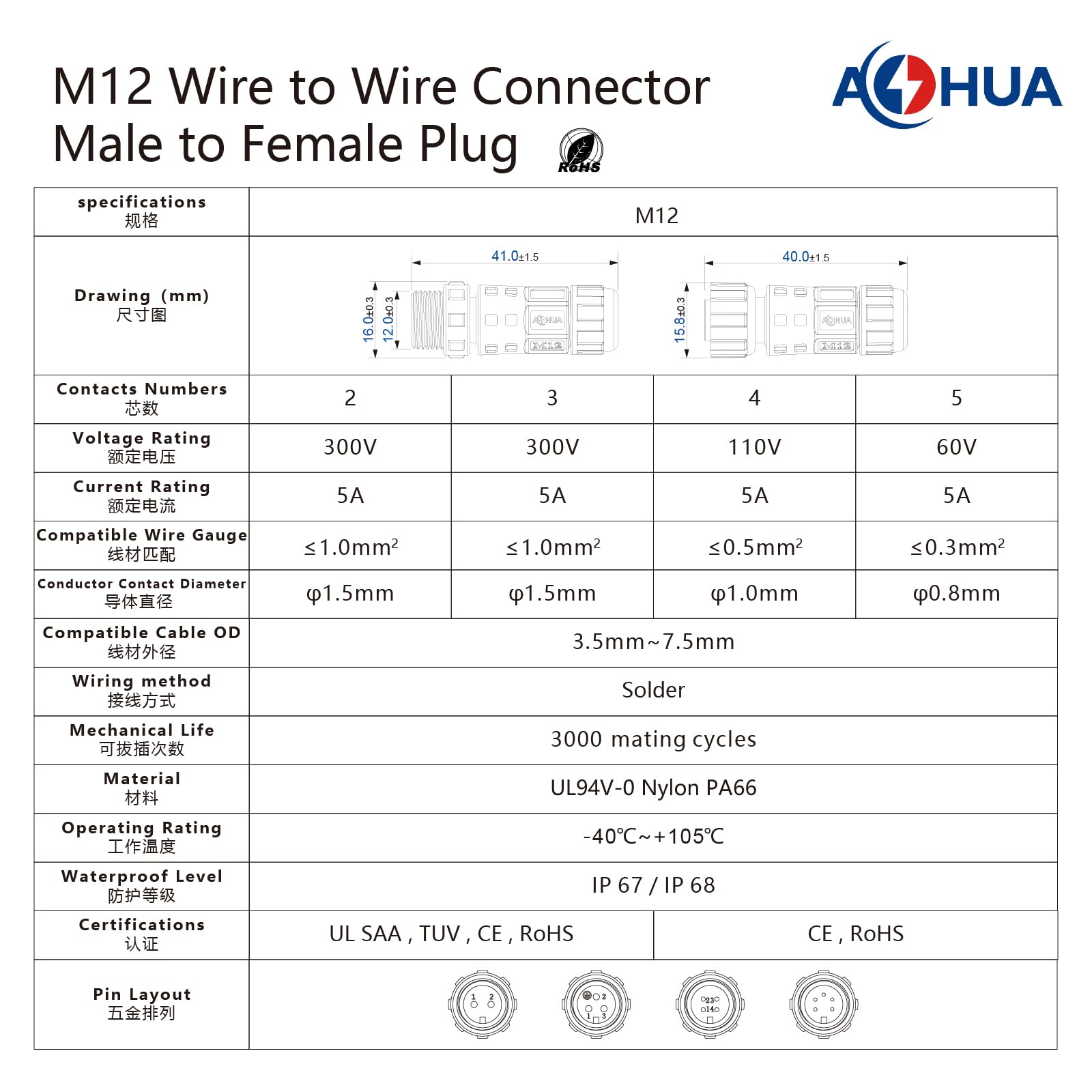 AOHUA IP68 Wasserdichter Steckverbinder 6er-Set, M12 2-poliger Lötanschluss Industrie-Stecker, 300V/5A, passend für Kabel Ø3,5–7,5 mm, Male/Female Stecker-Buchse für Außenbeleuchtung, CE, RoHS