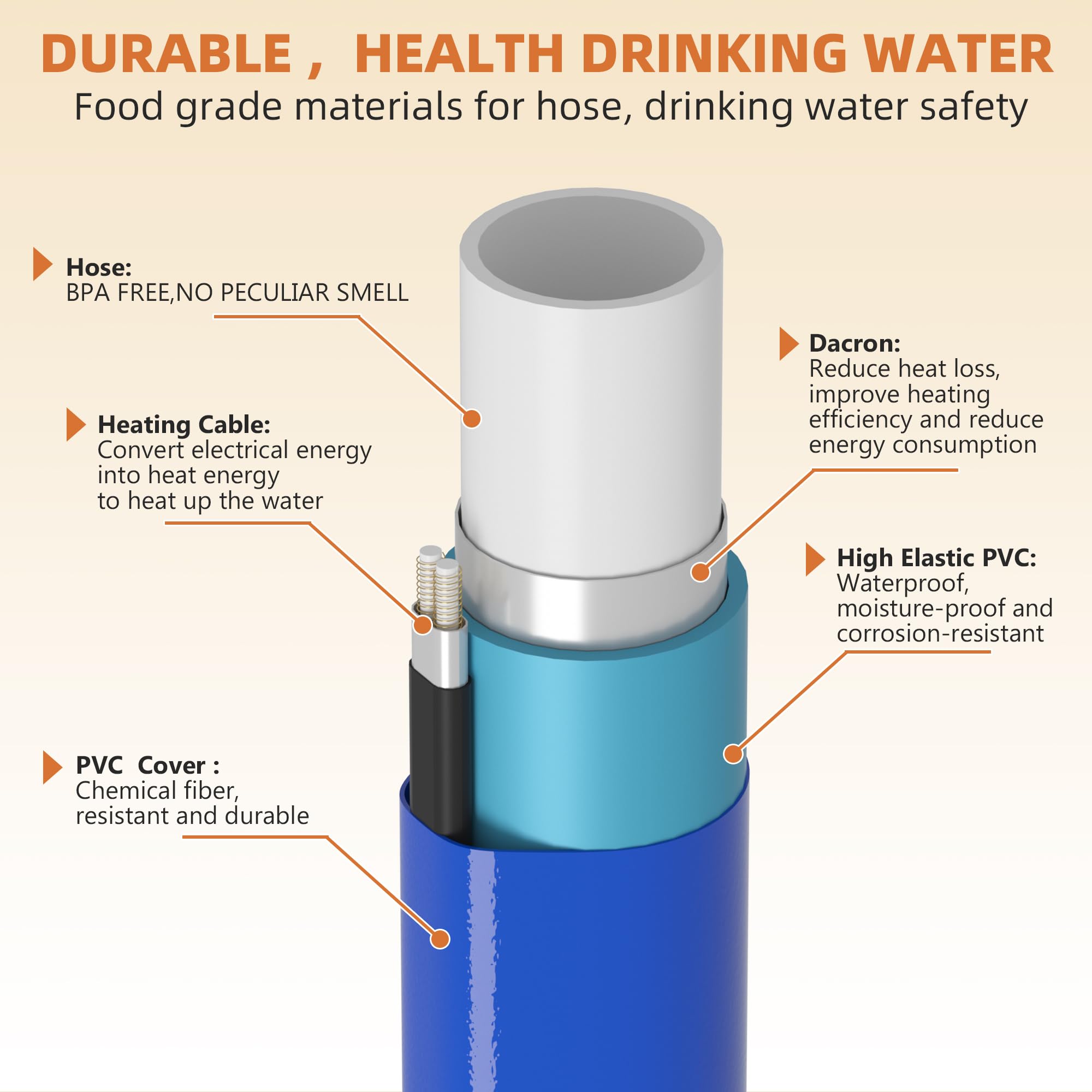 TORVA 50FT Heated Water Hose for RV, Heated Drinking Water Hose with Lead and BPA Free, Electrically Heated Garden Hoses with Insulating Sponge for Camper Water Supply RV Accessories