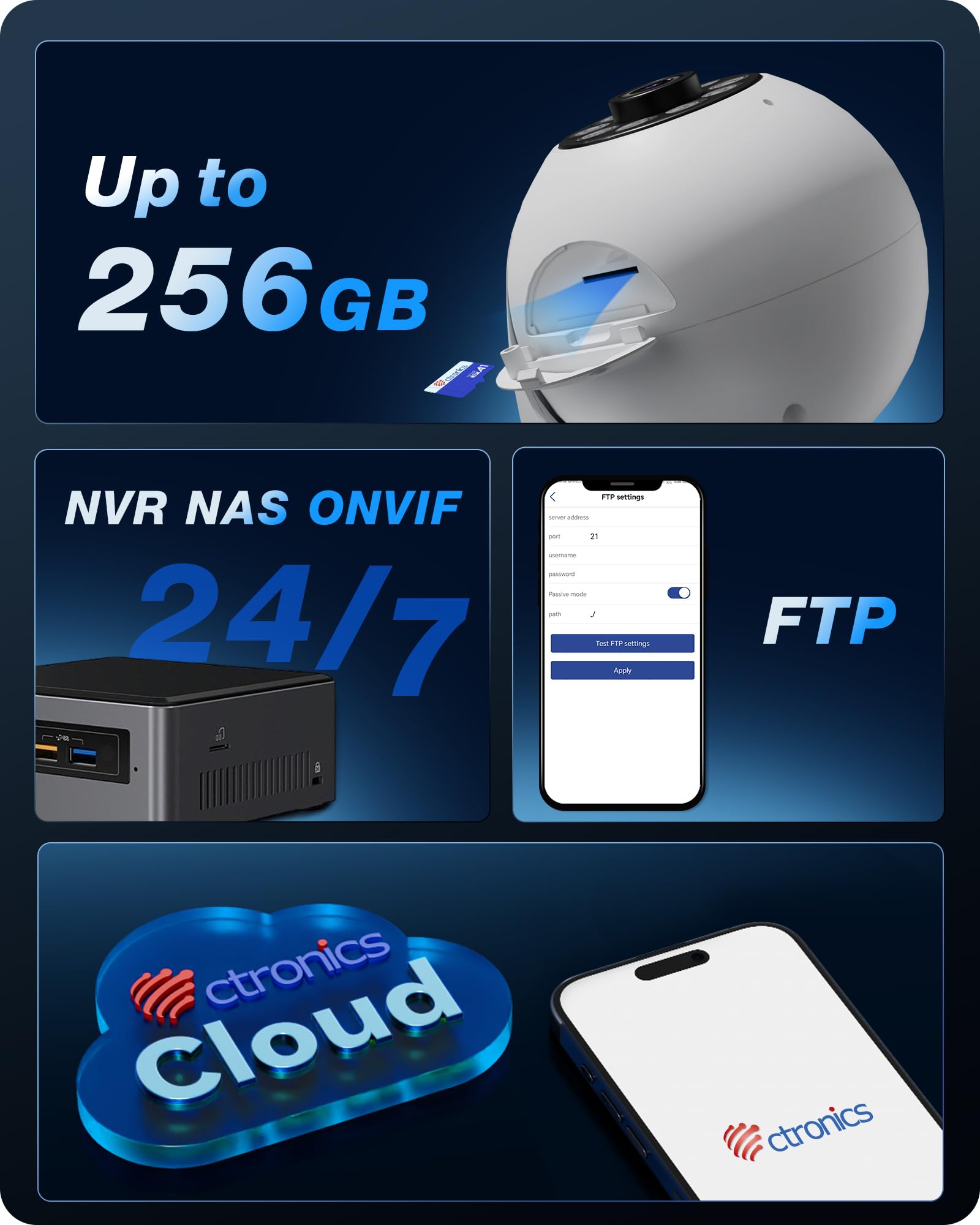 Diagram illustrating various storage options for the Ctronics camera, including TF card slot for up to 256GB, NVR/NAS/ONVIF for 24/7 recording, FTP settings on a mobile app, and Ctronics Cloud storage.