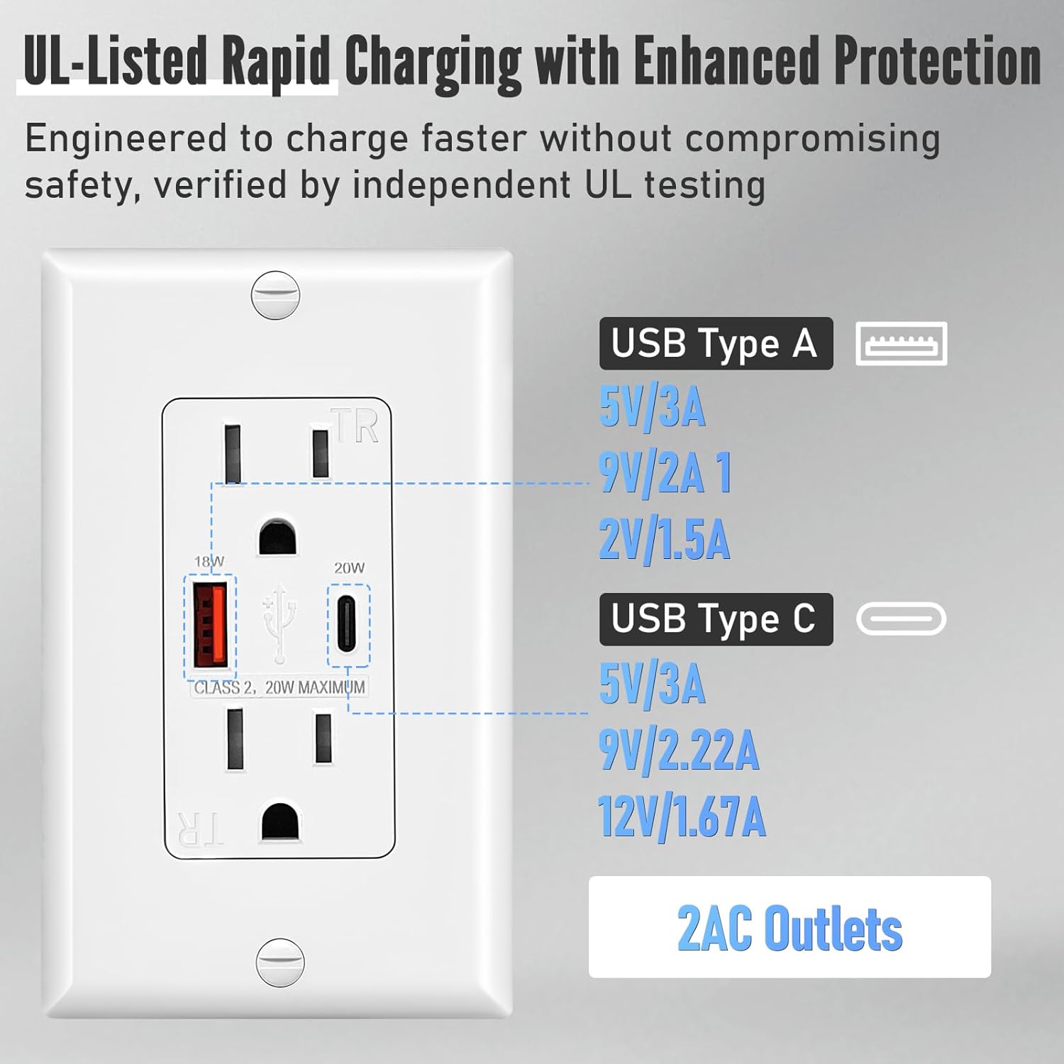 Multi Plug wall Charger Receptacle Outlet,15 Amp Tamper-Resistant（TR） Electrical Outlet with USB C & USB A, Wall Socket Outlet with Fast Charging USB Ports UL Listed, Wall Plate Included, White