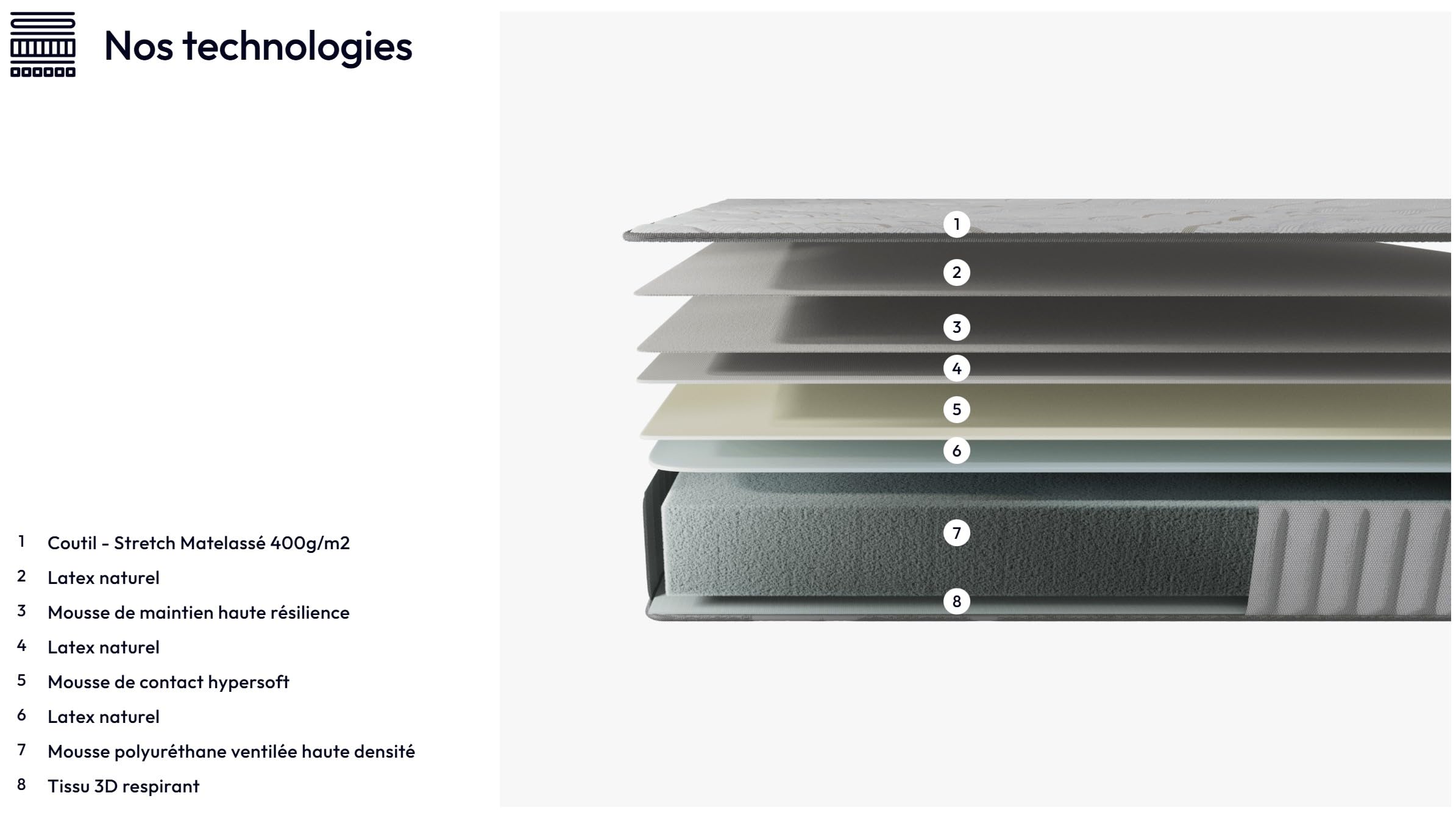 NOVEMBER- Ensemble Matelas + Sommier & tête de lit capitonnée (140 x 200cm) - Matelas Sirius Latex Naturel d’épaisseur 16cm + Lit Stable & Robuste, revêtement synthétique Gris