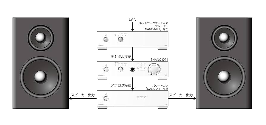 Amazon.co.jp: Olasonic NANO-COMPO DAコンバーター ブラック