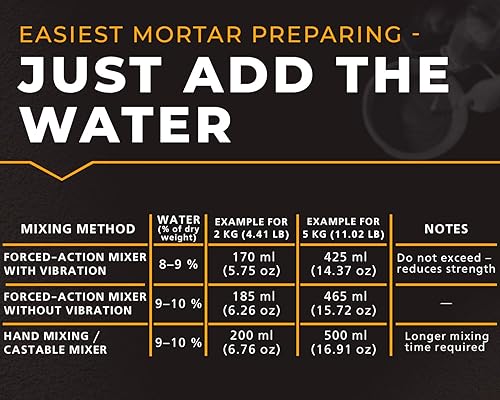 Miniatura 5 de FireCast Castable Refractory Cement Mix 3110 Degree Fahrenheit 30 Lbs High Temperature Heat Resistant Fireproof Mortar Build Repair Pizza Oven Fire