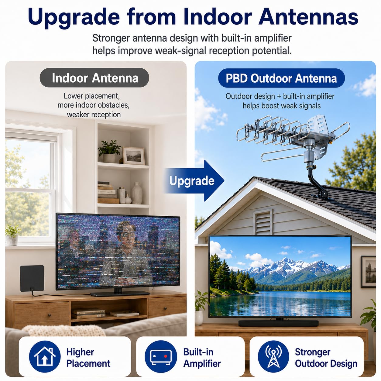 pingbingding HDTV Antenna Amplified Digital Outdoor Antenna with Mounting Pole & 40FT RG6 Coax Cable-150 Miles Range-360 Degree Rotation Wireless Remote-Snap-On Installation Support 2 TVs