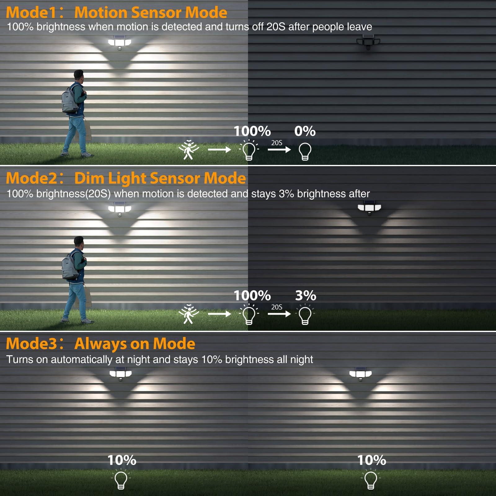 Onforu Solarlampen für Außen mit Bewegungsmelder, 3000lm led solar strahler außen,IP65 Wasserdichte solar aussenleuchte mit bewegungsmelder für Terrasse, Veranda, Garage, Hof, Straßen 2 er