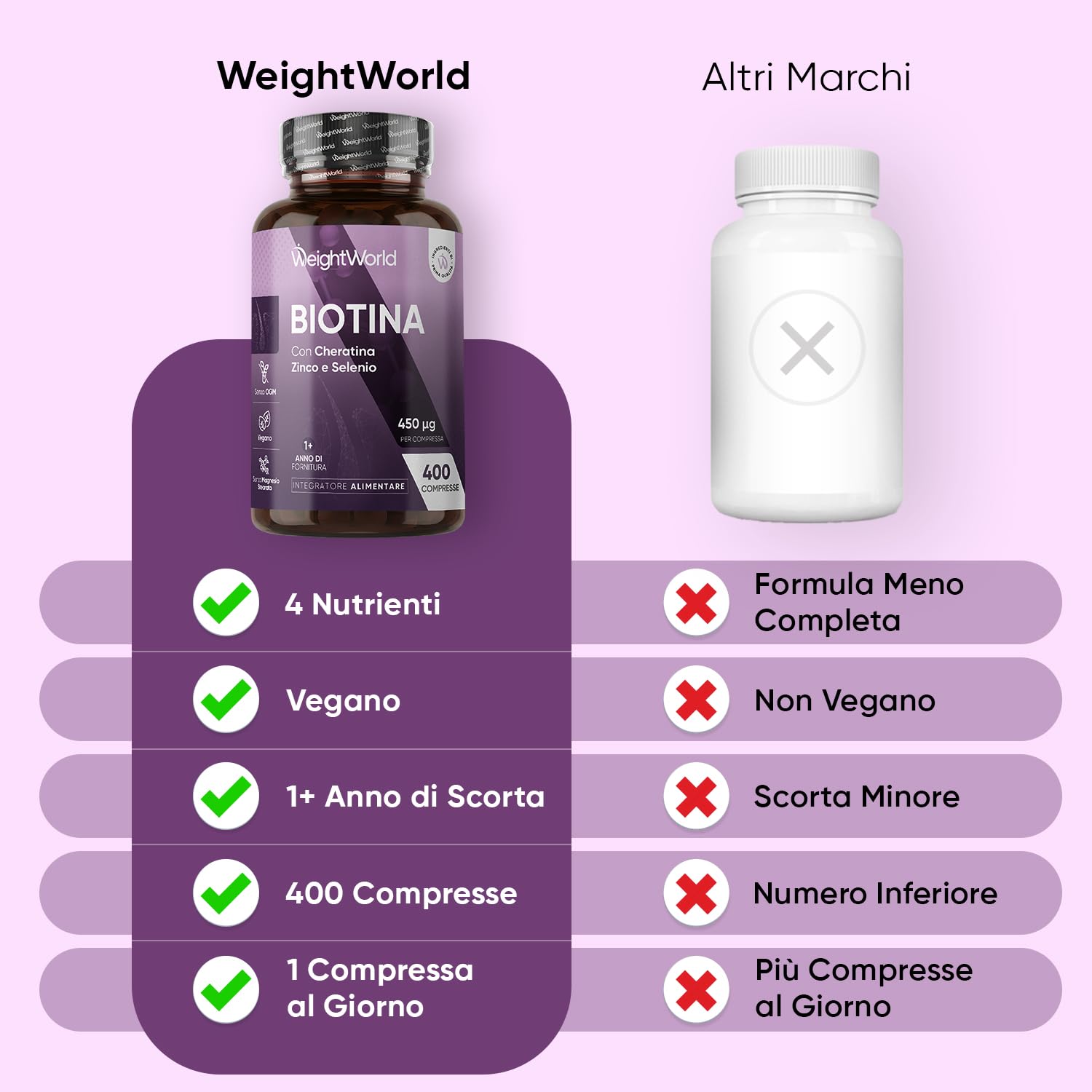 Biotina Capelli 450μg, Cheratina e Zinco, 400 Microcompresse Vegane (13+ Mesi di Scorta), Integratori per Capelli con 4 Nutrienti, La Biotina Contribuisce al Mantenimento di una Pelle Normale (EFSA)