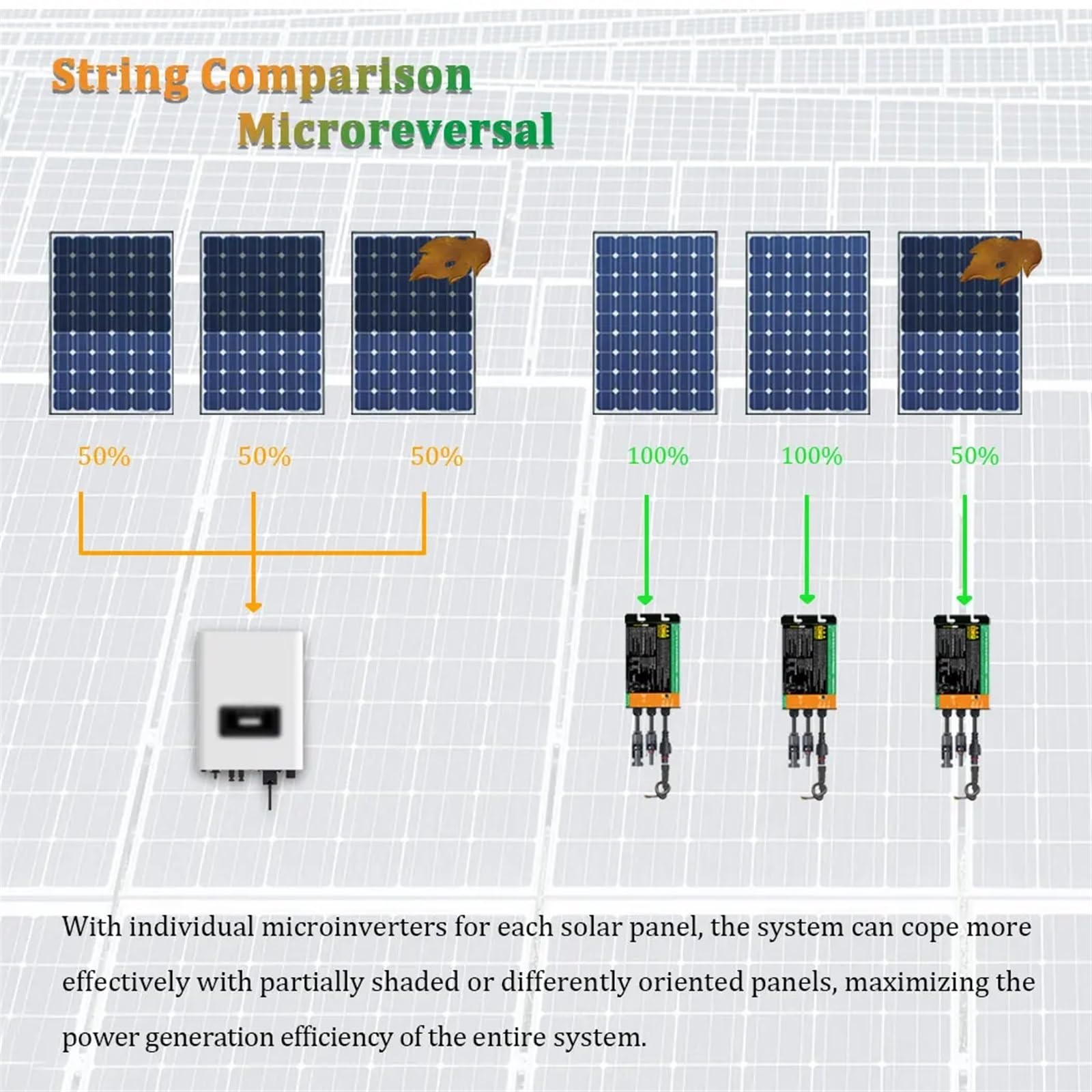 Mikroinwerter, Promocja 350W 300W Solar Grid Tie Micro Inverter Solar PV na inwerterze sieciowym AC do DC(GMI-300W)