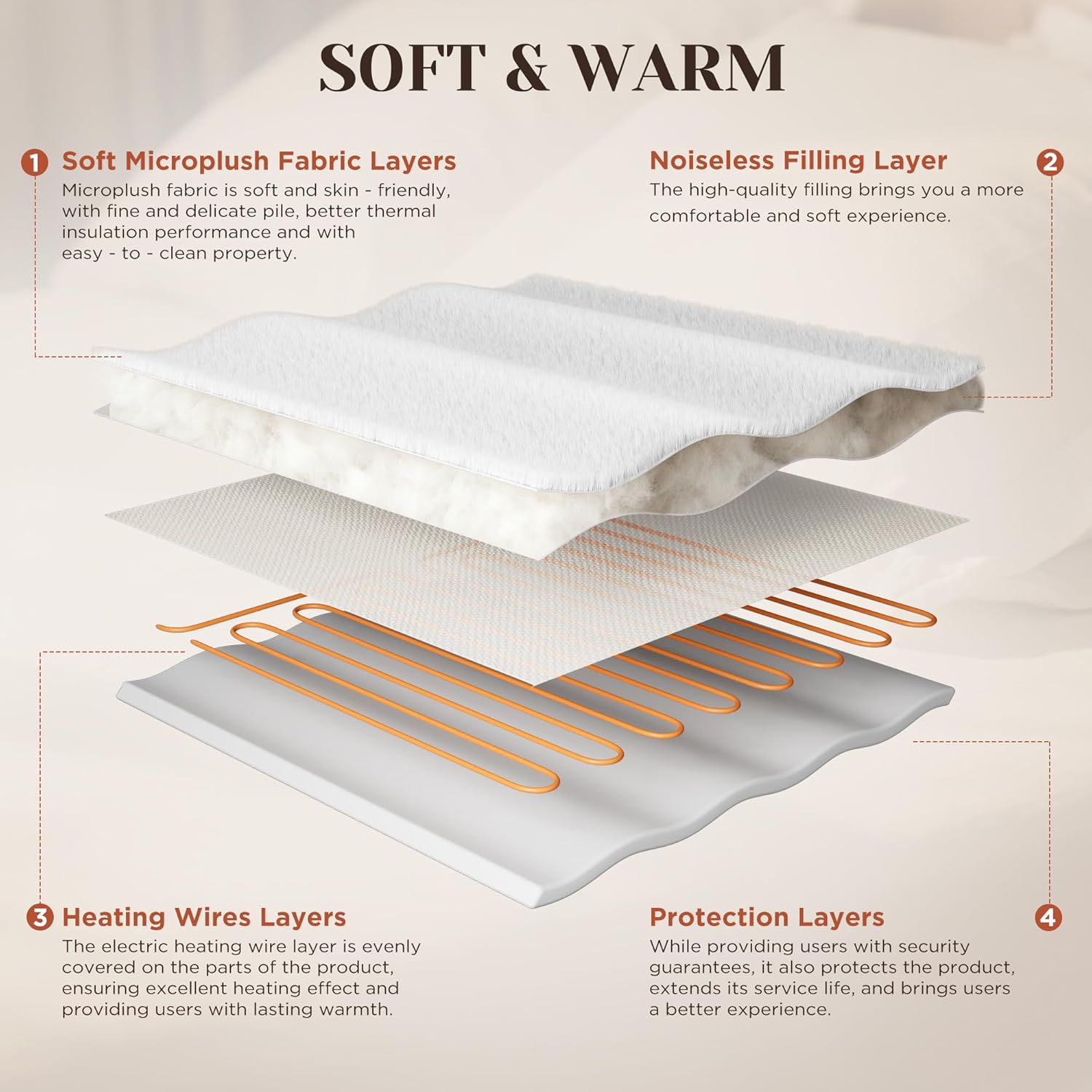 GOTCOZY Multi-Zone Heated Mattress Pad King Size - Electric Mattress Pad Fit up to 15" with 10 Heat Setting & 12 Hour Auto Off, Independent Body & Feet Heating, Machine Washable（Bleach） - Image 4