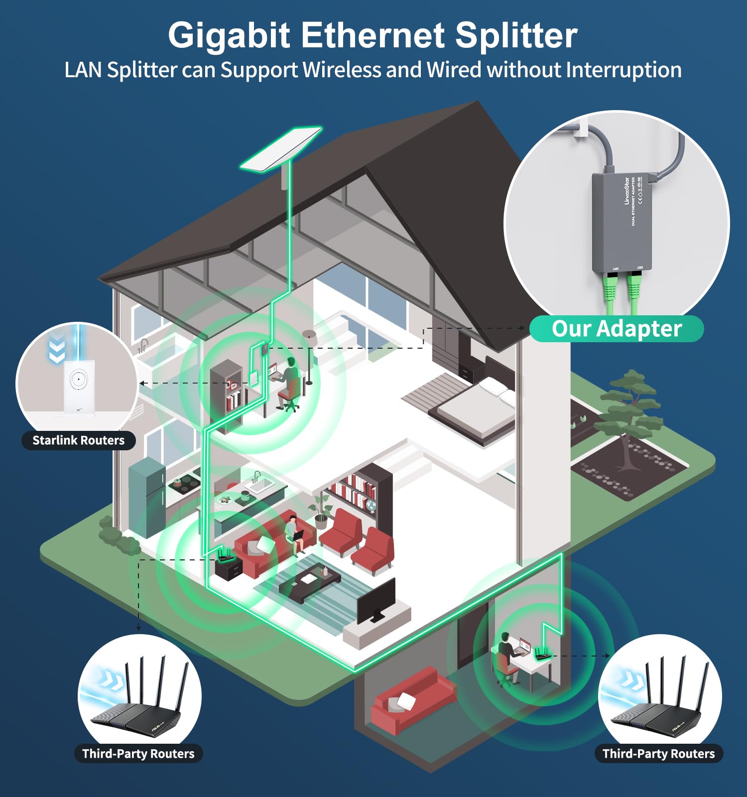 Adaptateur Ethernet Linkoostar Multi Ports Star Link pour Star Link Gen 2, RJ45 Connexion réseau Rapide et Stable 1 à 2 [2 Appareils réseau simultanément] - jusqu'à 1 Gbps
