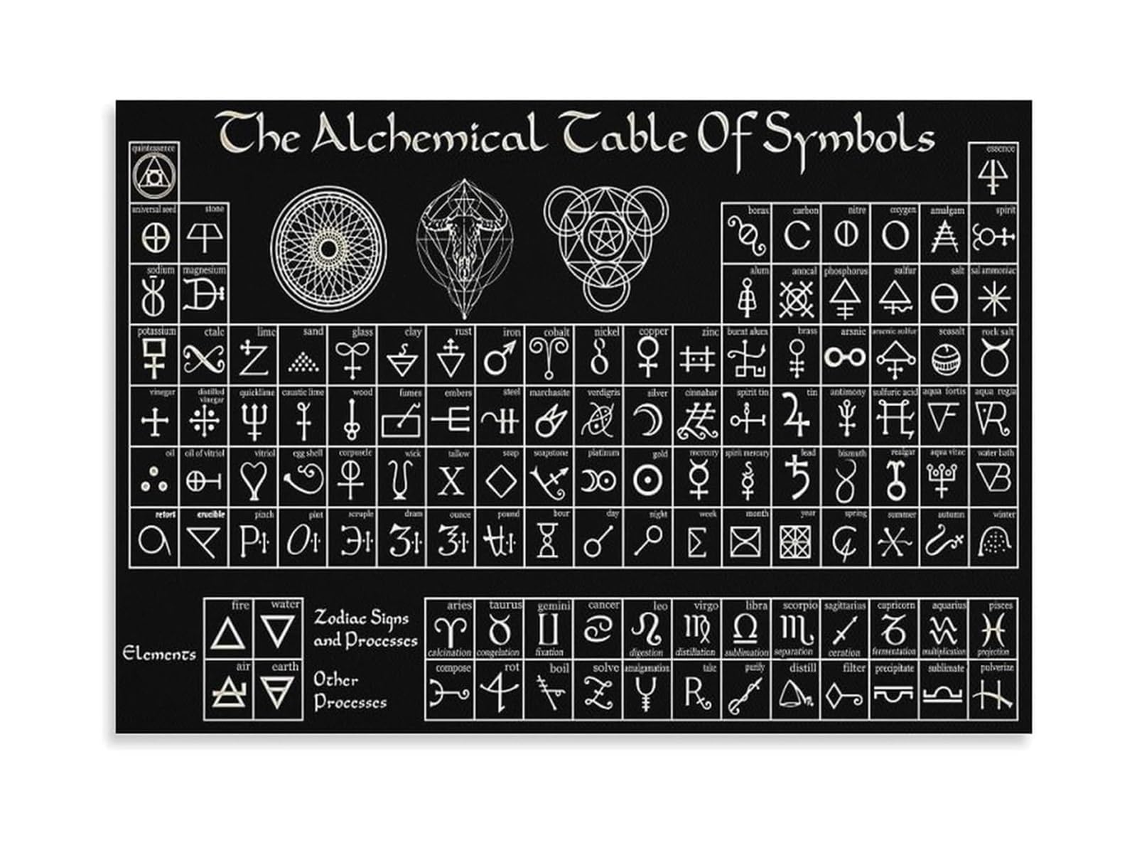 MDBJTCYZN Esoteric Symbols Poster - Alchemical Table Occult Print for Witchy Aesthetic, Mystical Decor, Library, Study Room(Framed,16X24inch(40X60cm))