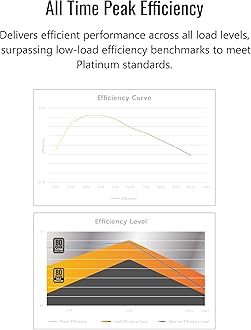 MONTECH Century II - 850W High-End ATX Gaming Power Supply - 80 Plus Gold & Cybenetics Platinum - Fully Modular - ATX 3.1 & PCIe 5.1 Ready with 12V-2x6 Cable - 10 Year Warranty