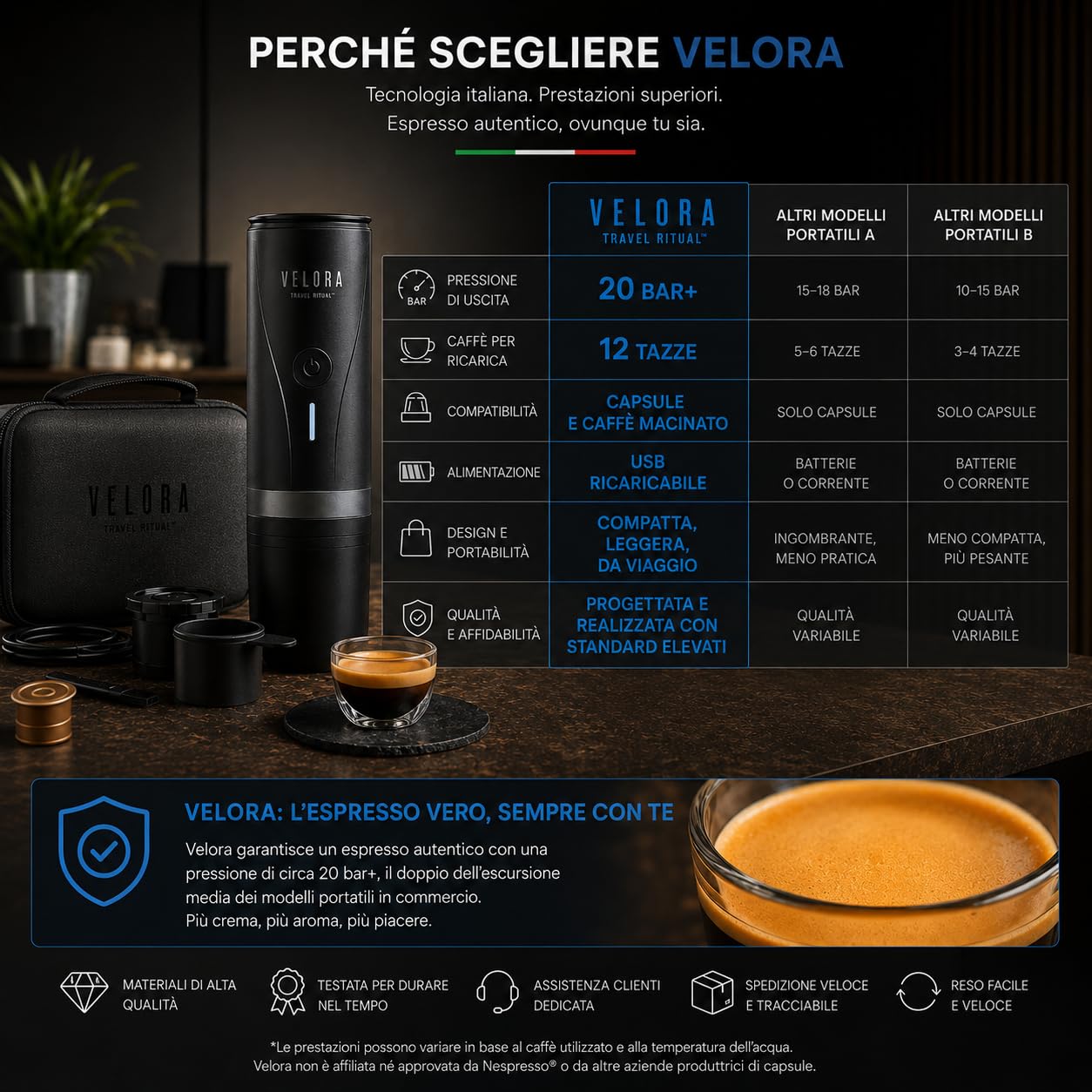 Generico VeloraTravelRitual Macchina Caffè Portatile – Espresso Ovunque, Compatibile Capsule e Macinato, Ricarica USB, Ideale per Auto, Viaggi, Camper e Outdoor