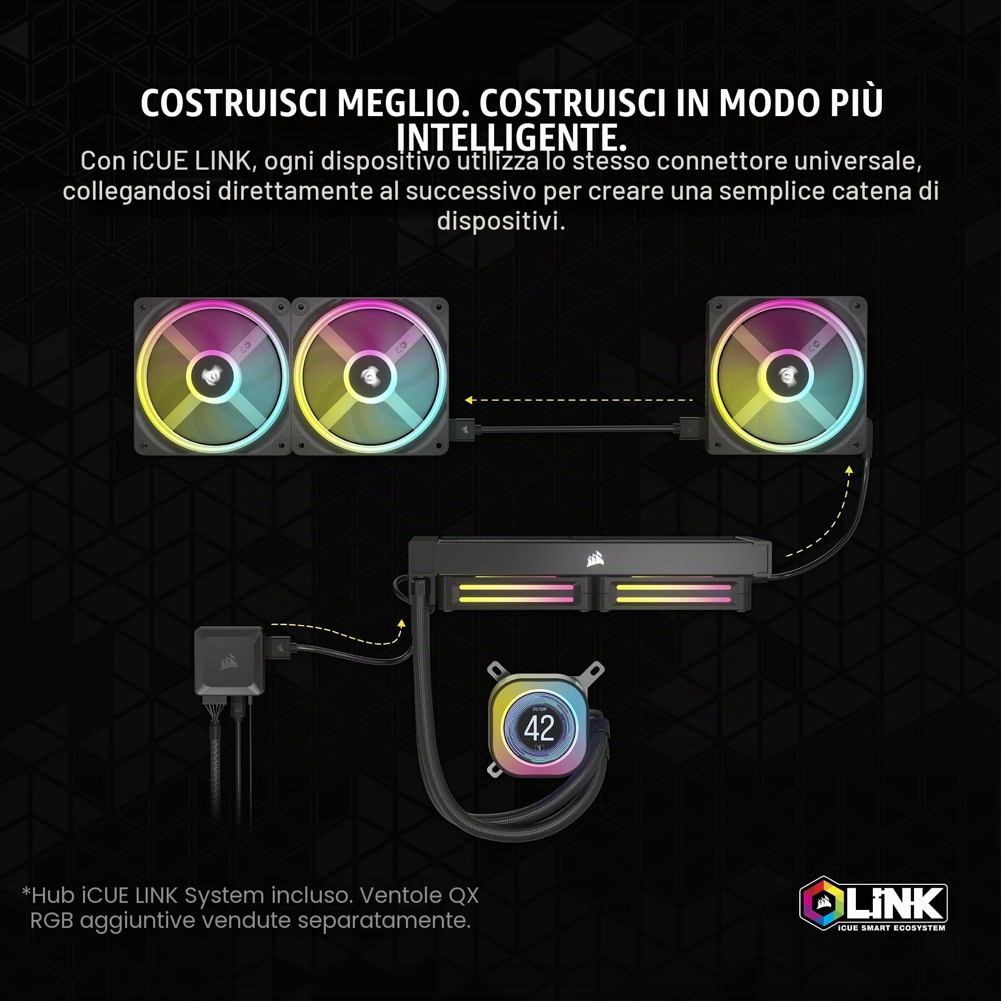 CORSAIR iCUE LINK H150i Raffreddatore CPU LCD a Liquido - 360 mm AIO - Ventole QX120 RGB - Schermo LCD IPS da 2,1" - Adatto a Intel LGA 1700, AMD AM5 - Hub di Sistema iCUE LINK Incluso - Nero