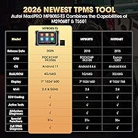 Vista 2 de Autel Escáner MaxiPRO MP808S-TS, herramienta de escaneo de control bidireccional 2026, actualización gratuita de 2 años, TPMS completo, codificación