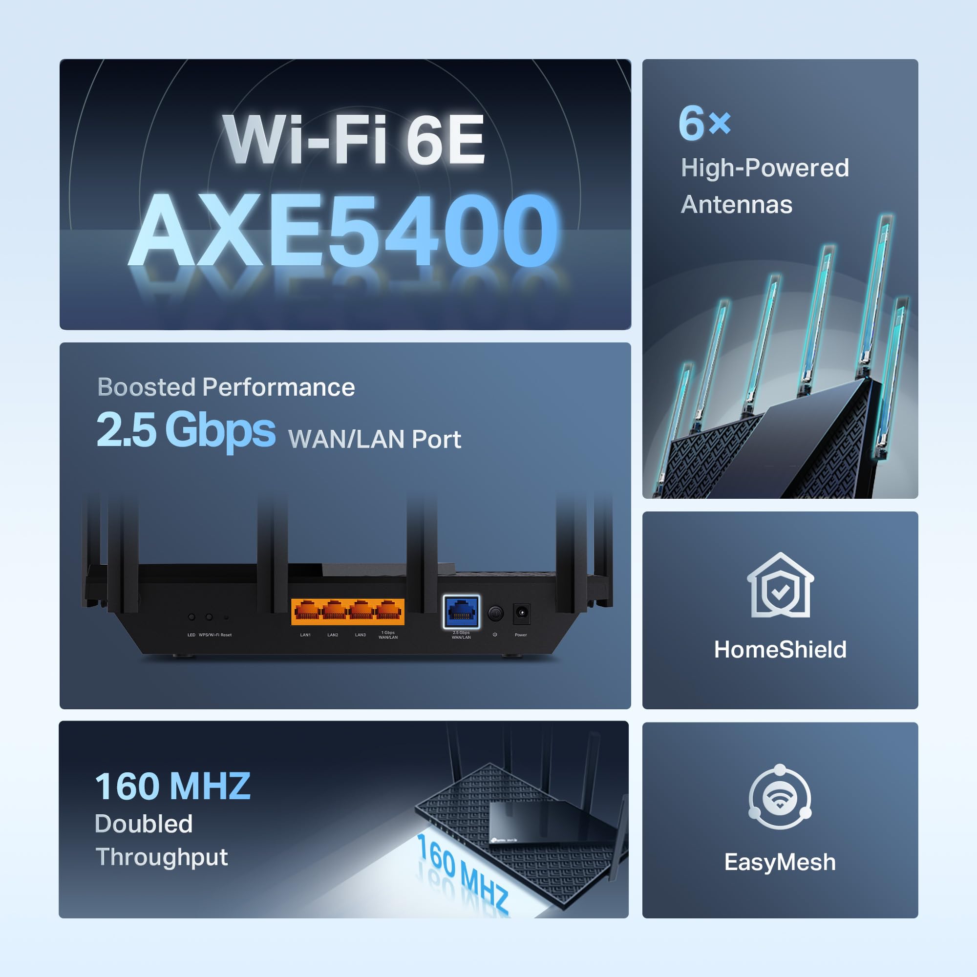 AX5400 TRI-BAND WI-FI 6E ROUTER