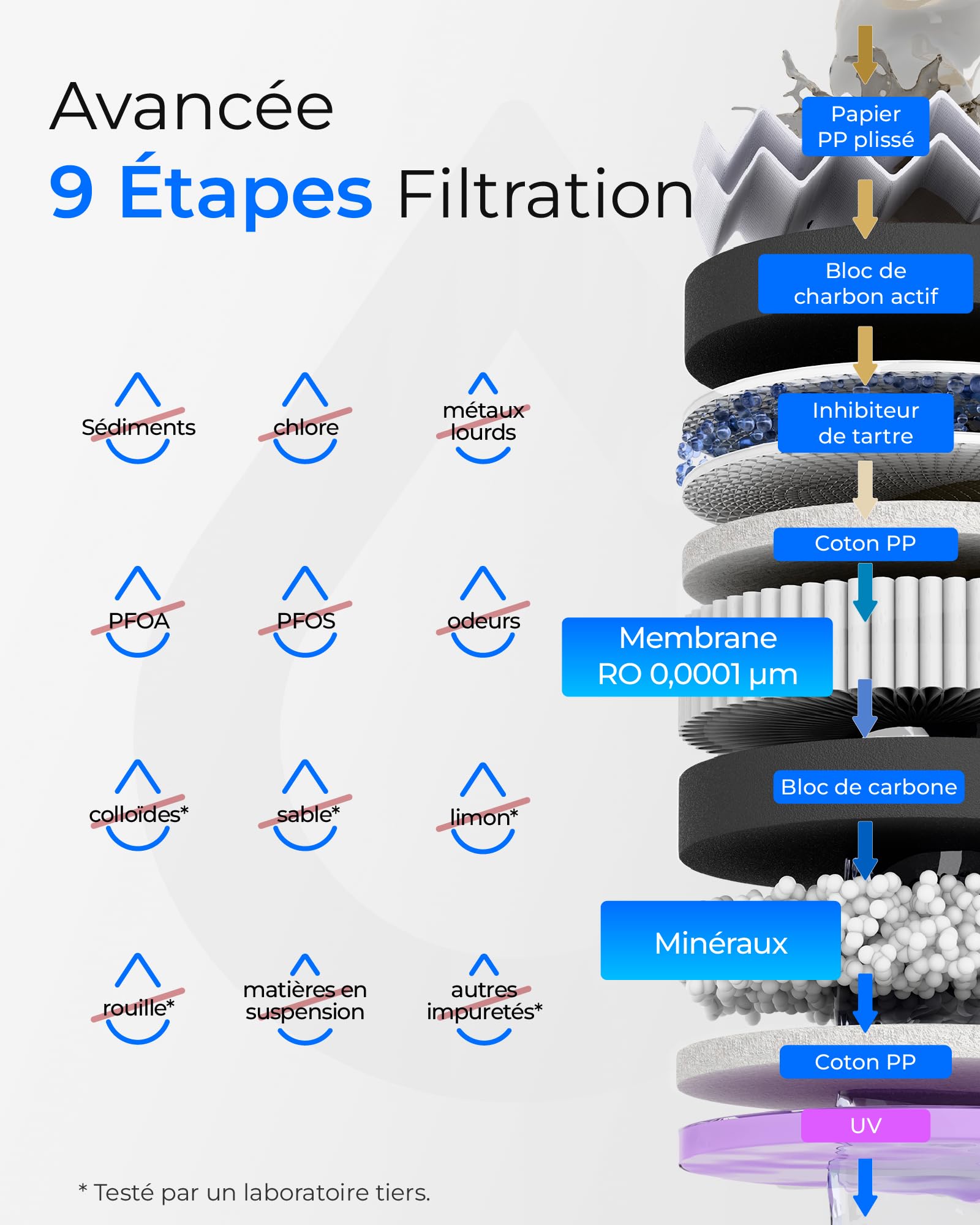 Waterdrop T3-M Système d'Osmose Inverse Reminéralisant sans Réservoir, Certifié NSF/ANSI 372, Filtre à Eau RO à 9 Étapes, 450 GPD, Ratio Eau Pure/Eau de Rejet de 2:1, Raccordement Électrique Requis
