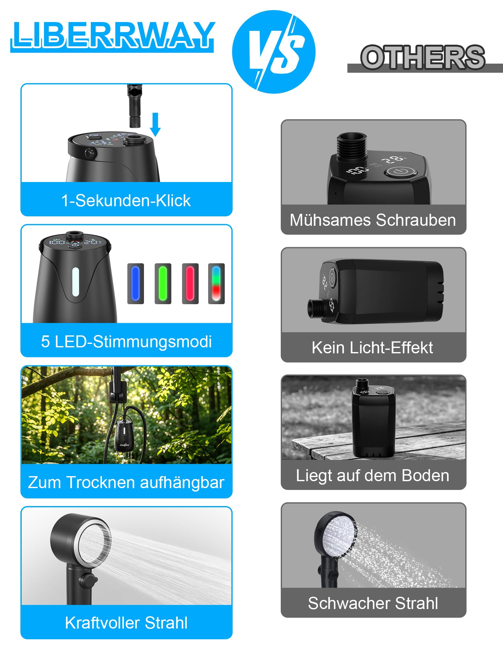 LIBERRWAY Campingdusche mit Akku & Pumpe, 8000mAh, bis zu 3h Outdoor Dusche, IPX8 Tauchpumpe, Camping Dusche mit Temperatur-/Akkuanzeige, 5 Stufen, Duschkopf, 2m Schlauch für Garten, Hund, Auto