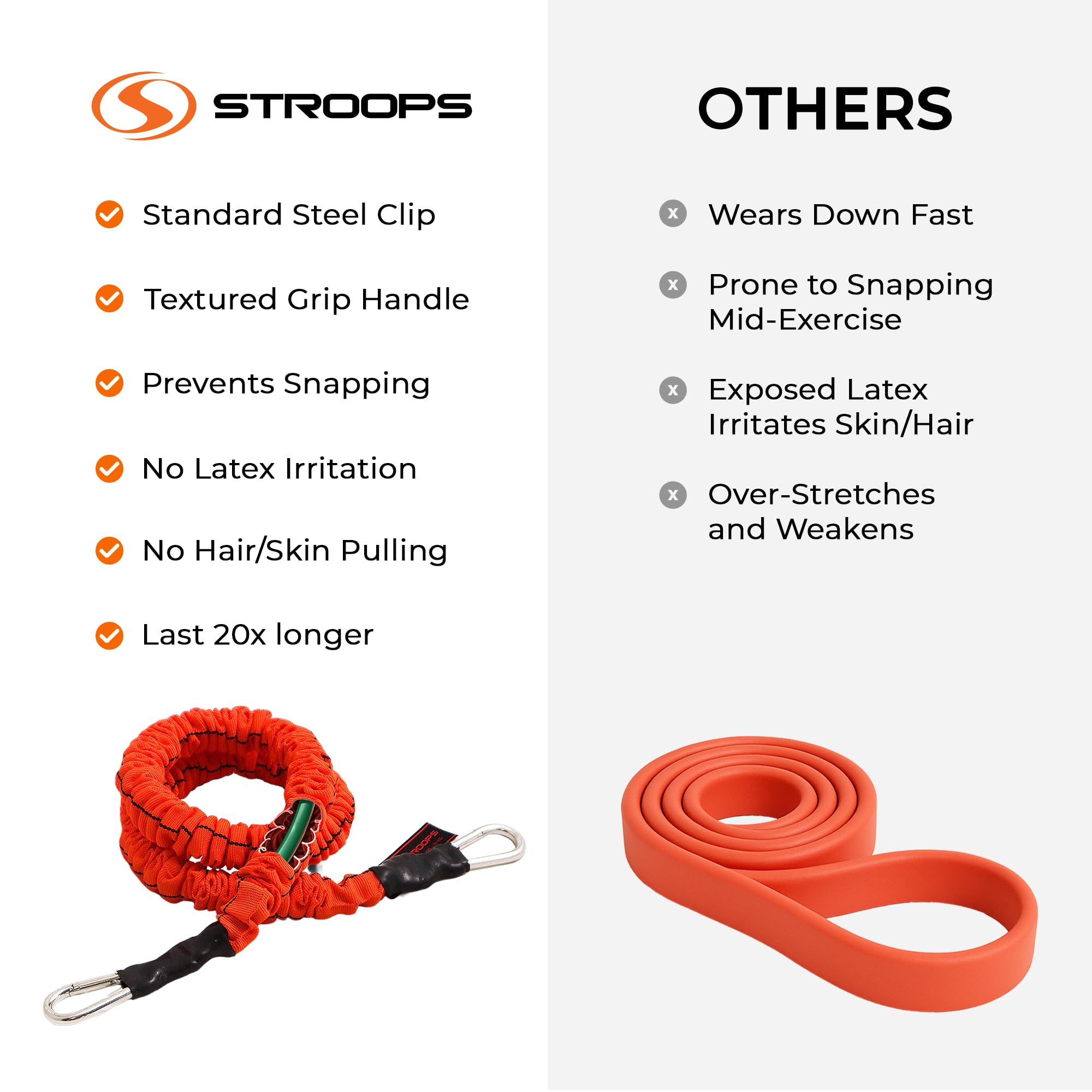 Stroops Cuff Performance Slastix Widerstandsbänder | Sicherheitsbänder für Krafttraining, Ganzkörpertraining für Zuhause und Fitnessstudio