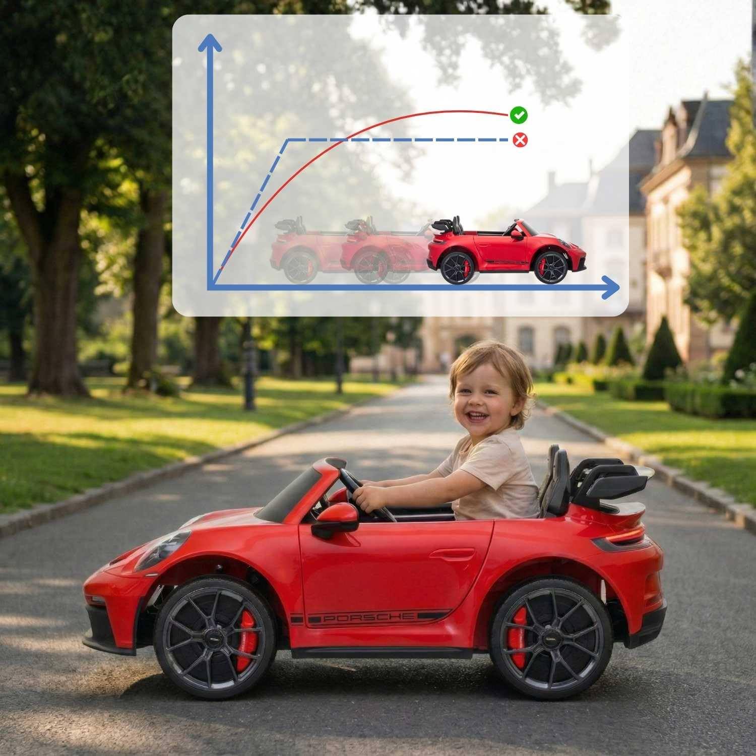 Porsche 911 GT3 voiture électrique enfants 24V 2 places 4x4, Rouge, 4 x 200W moteurs, batterie lithium, télécommande parentale 2,4 GHz, suspension, USB/AUX, phares LED, licence officielle