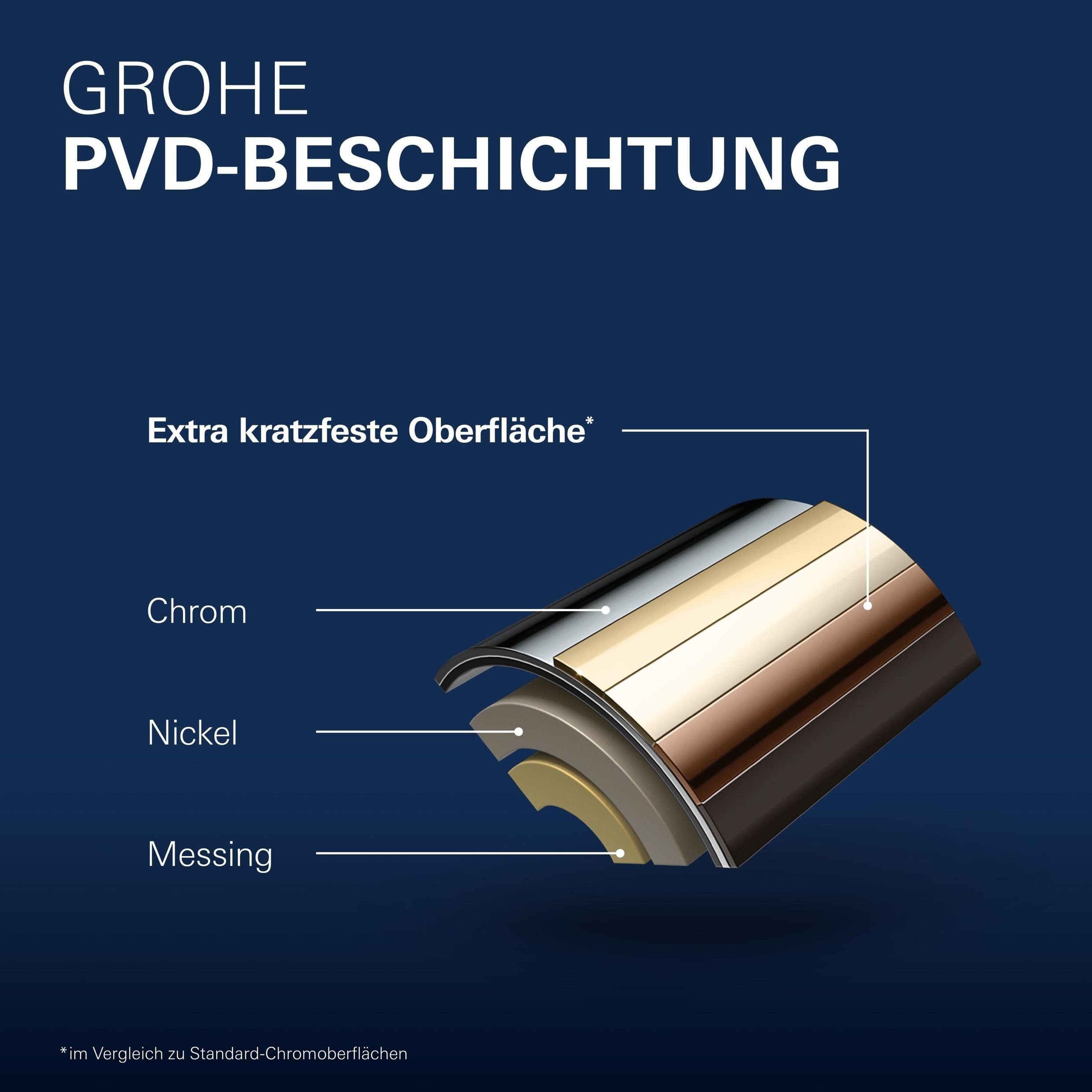 GROHE Essence, Waschtischarmatur, wassersparend (Wasserhahn für das Bad, 17cm hoch, Badarmatur mit langlebiger Oberfläche, einfache Installation am Waschbecken), edelstahl, 23590DC1