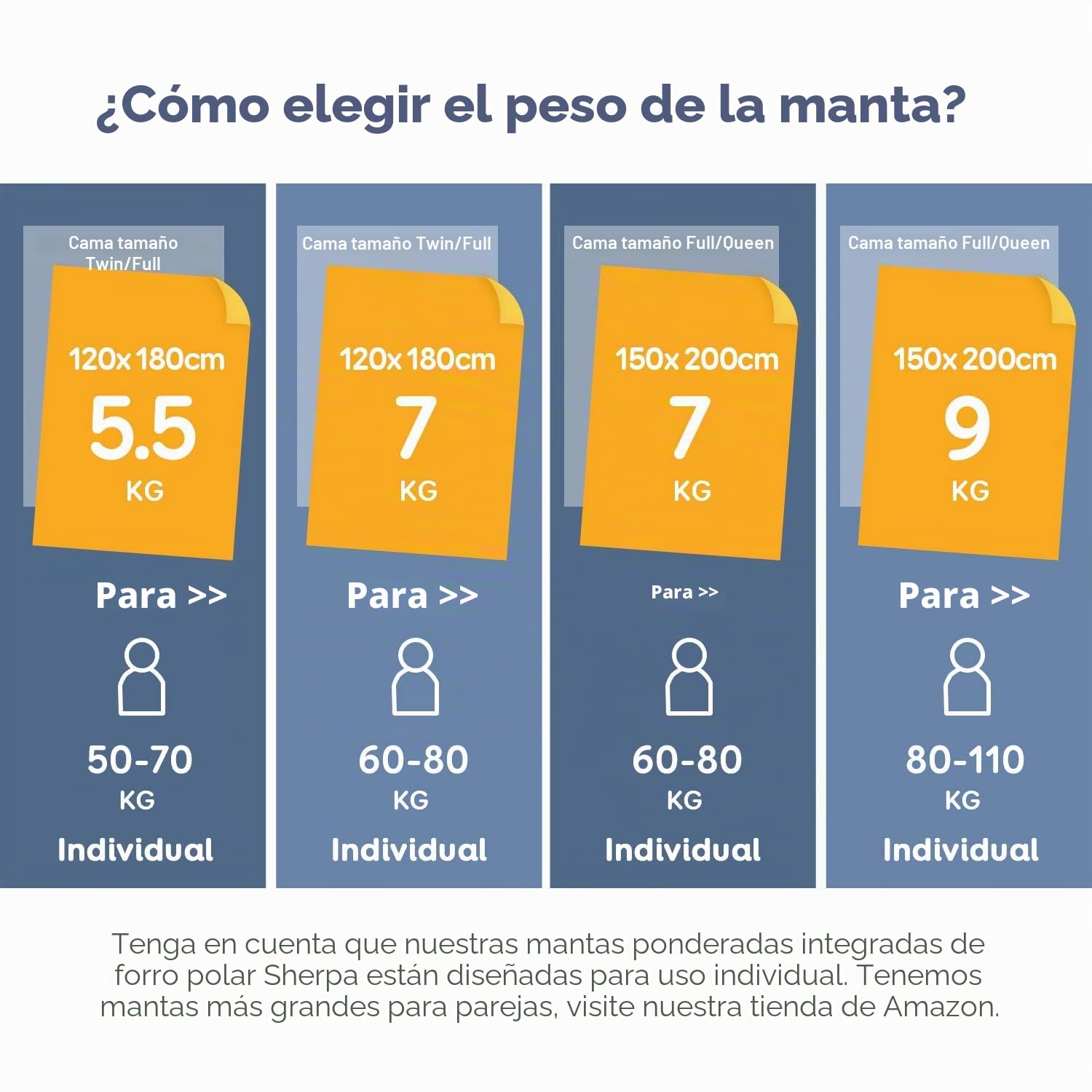 Sivio Manta Pesada 7 kg 120 x 180 cm, Sherpa Double Single, Suave y difusa cálida Sherpa Heavy Blanket para sofá, Cama, sofá de Peluche, Manta de Forro Polar, Azul Marino