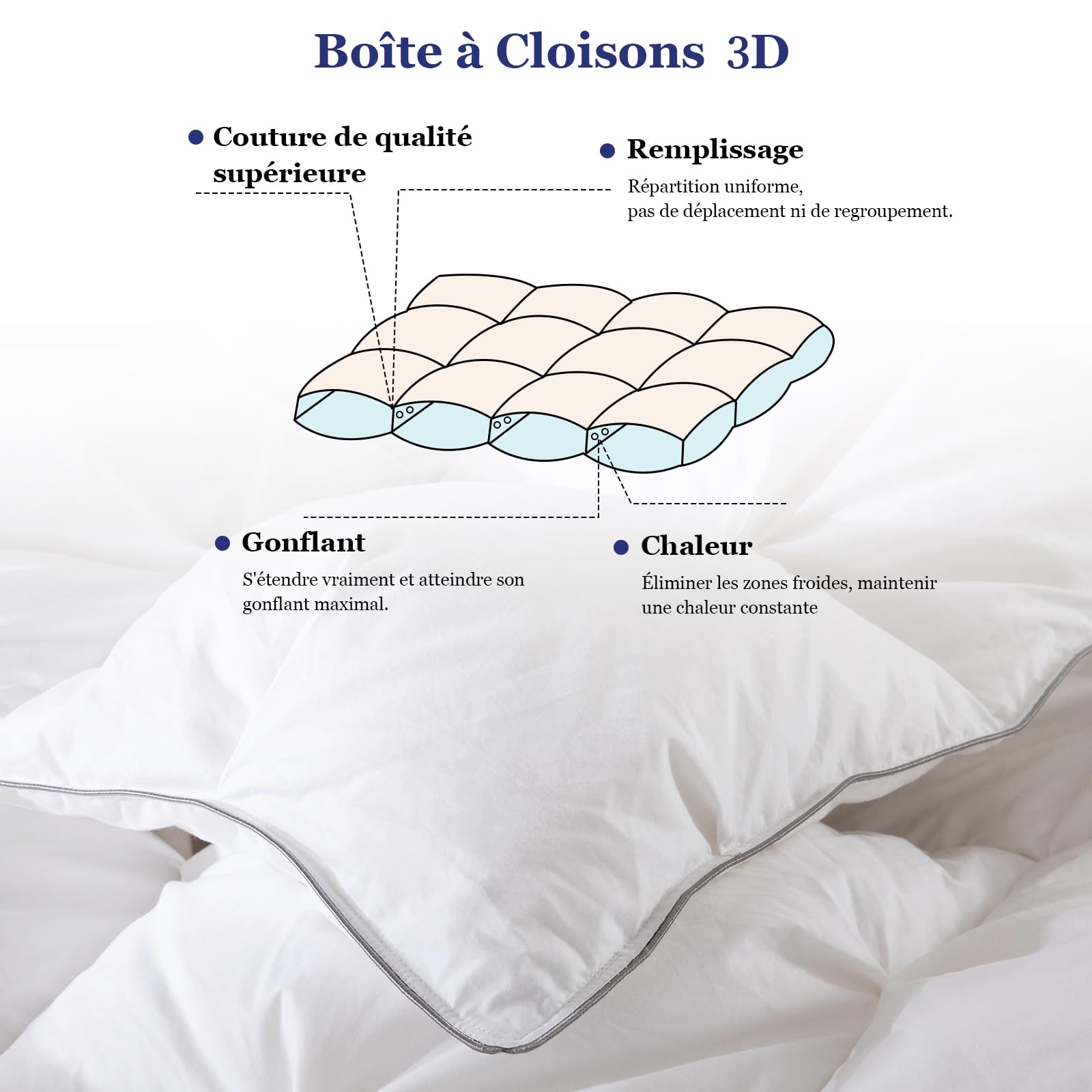 Homyrium Edredon Cama 135/150 de Plumón Nordico Relleno Nordico 450 gr/m²Cama 150 Edredón Invierno de Plumas 240x220cm Lavable, Transpirable, Extrasuave, Certificado Oeko-Tex y RDS