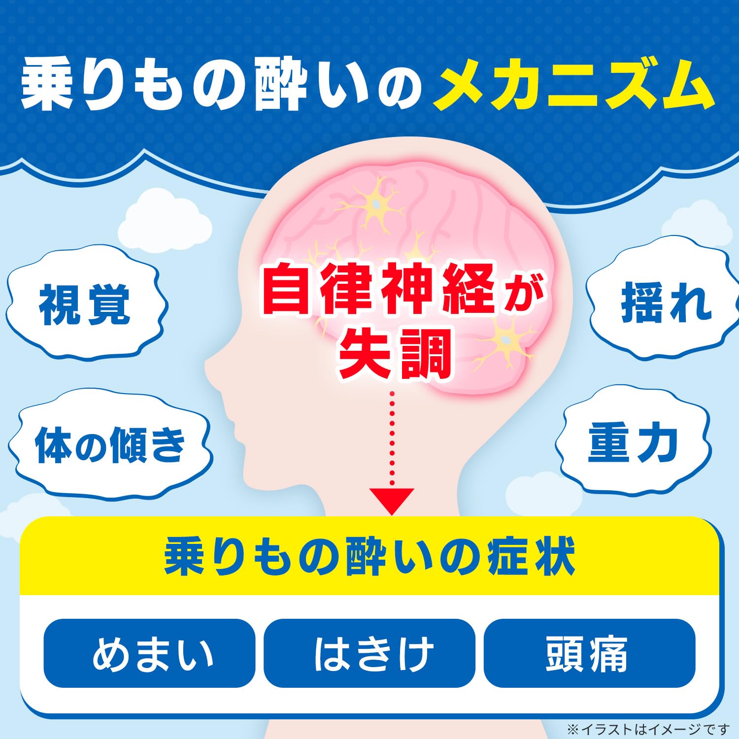 【値下げ】トラベルミンぼうや Amazon | 【第2類医薬品】トラベルミン 6錠 | トラベルミン | 乗り物