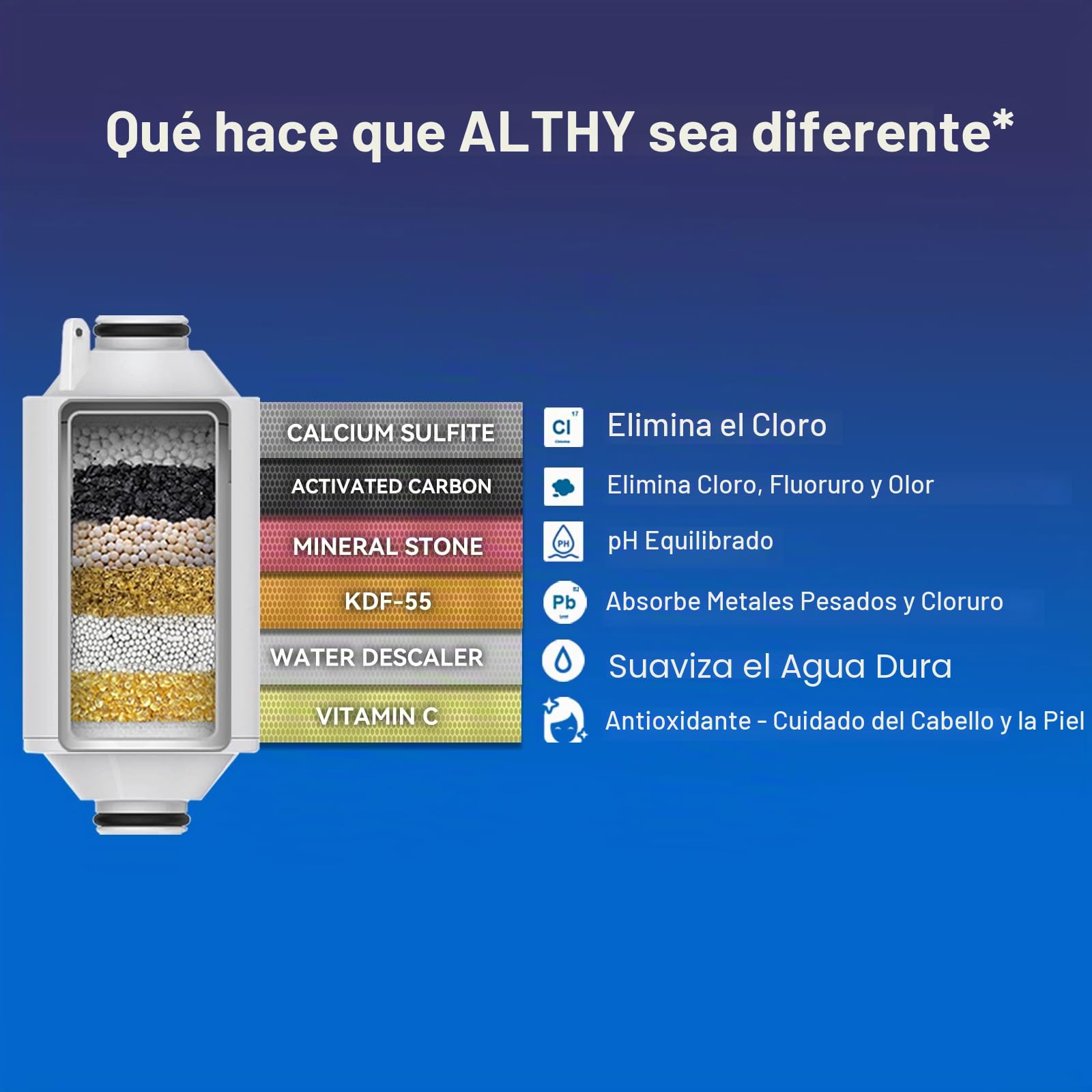ALTHY Filtro de ducha de con vitamina C para agua dura - Filtro de cabezal de ducha, Reduce el cloro y el metal pesado, mejora la piel seca, la caspa del cabello, el eccema (4 Filtro Incluido)