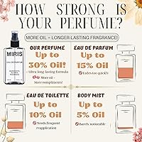 Vista 3 de MIRIS No. 1548, Inspired by Viva la Juicy, Long-Lasting Eau de Parfum for Women, Spray 3.4 Fl Oz / 100 ml