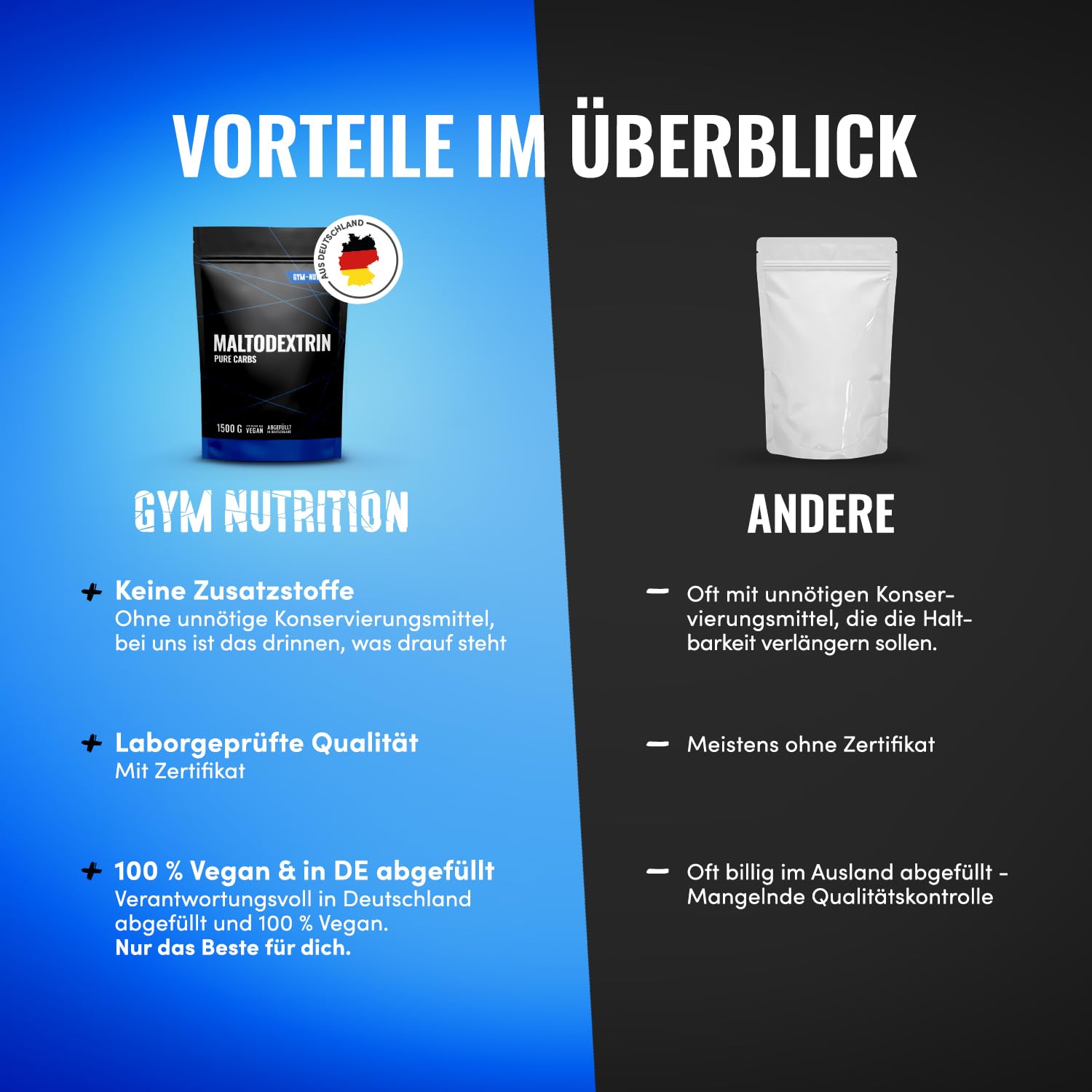 GYM-NUTRITION Hardcore Malto-dextrin | Feines Kohlenhydrate Pulver Maltodextrin 12 1,5 kg Beutel