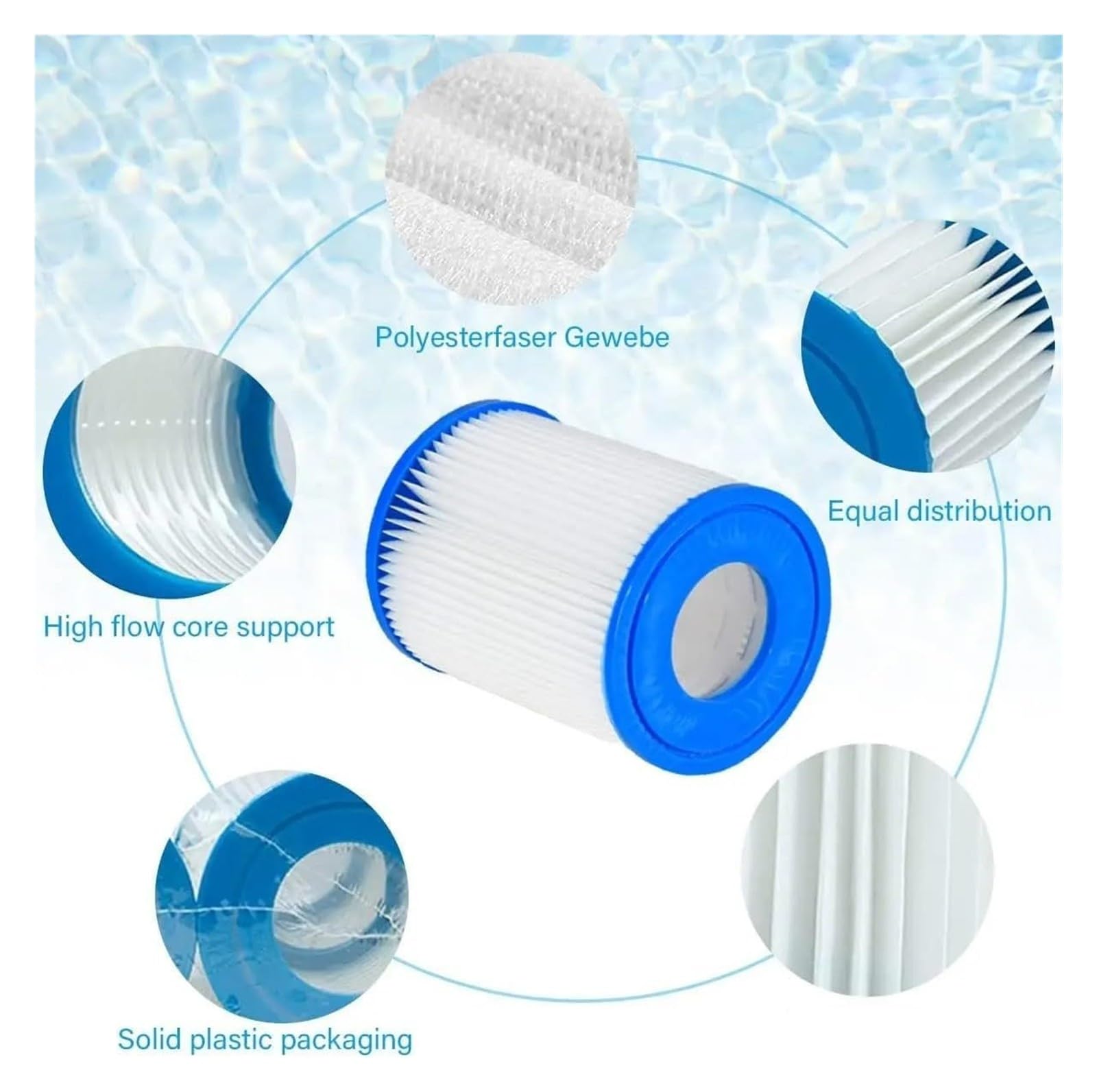 Cartuccia filtro for piscina Spa II 58094 58383 58386 58117 58386GS