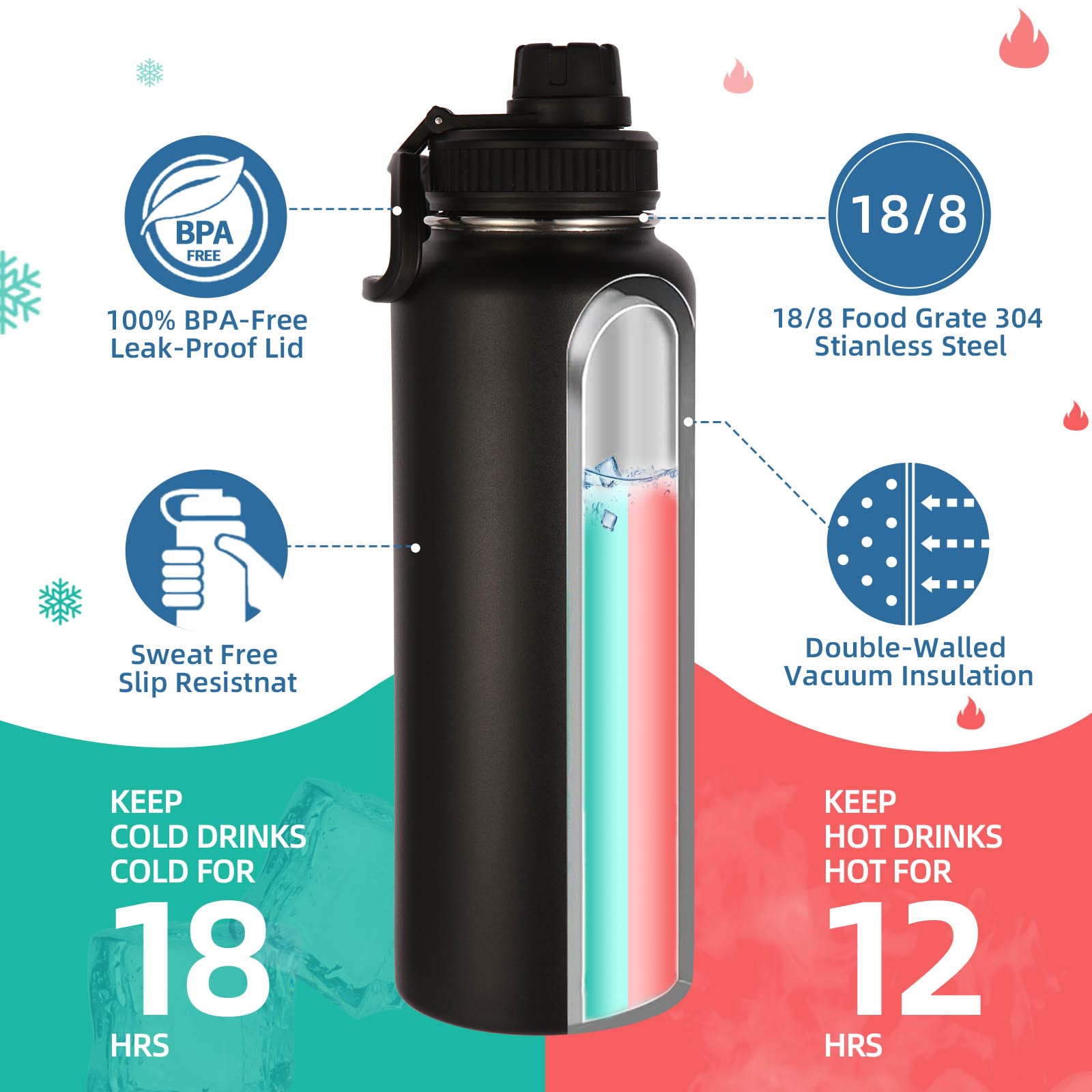 Volhoply Insulated Water Bottles Bulk 2 Pack, 40 oz Stainless Steel Sports Bottle with Paracord Handle & Spout Lid, Double Walled Vacuum Metal Big Water Thermos with Wide Mouth for Hiking(Mix,2 Set)