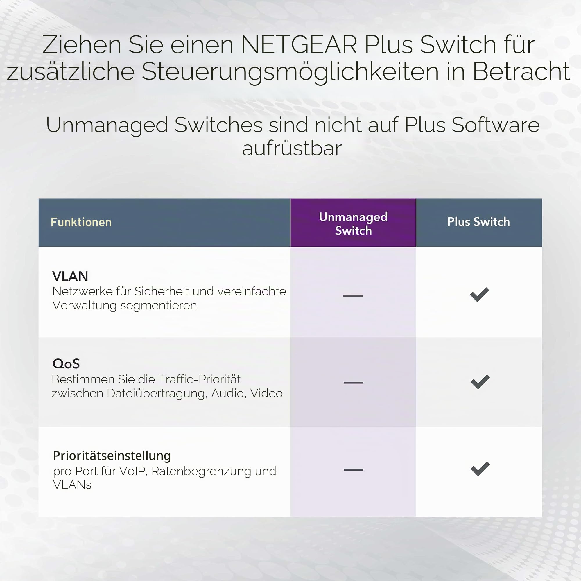 NETGEAR 5-Port Gigabit Ethernet Unmanaged Switch (GS105NA) – Desktop- oder Wandhalterung, und begrenzter lebenslanger Schutz, Grau
