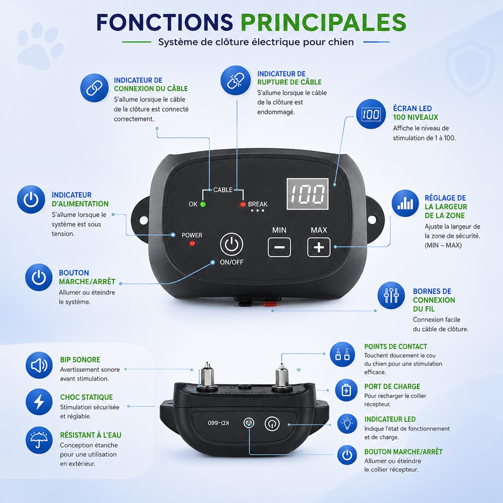 Collare Anti Fugue Cane, Recinzione Elettronica di Ricarica Cablata con Impermeabile TPU Collare e 300m Filo per 8-21 Pollici Collo di Cane