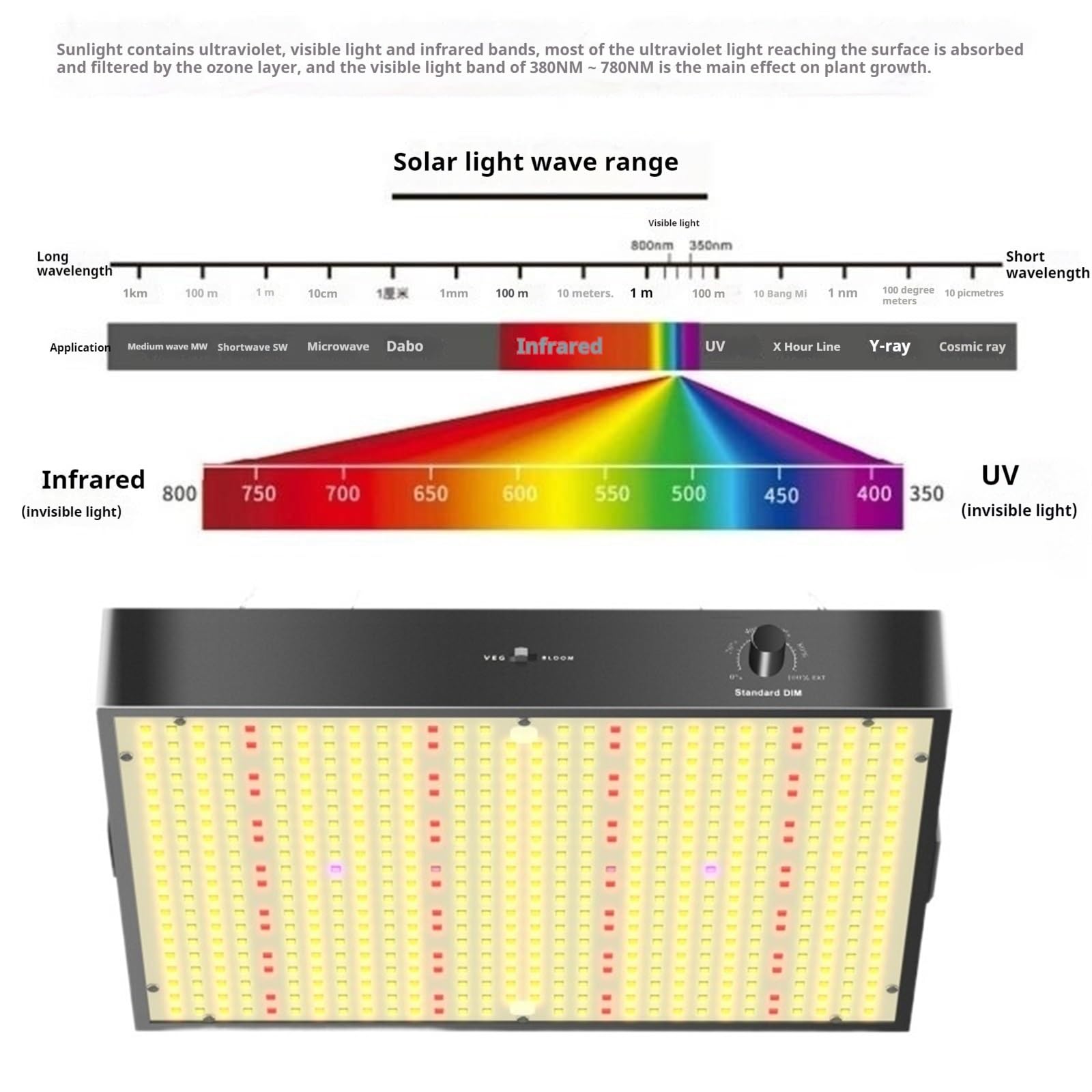 Grow Light, Lampada a LED for la coltivazione di piante a spettro completo da 1000 W, for la coltivazione di piante in serra, box for la coltivazione