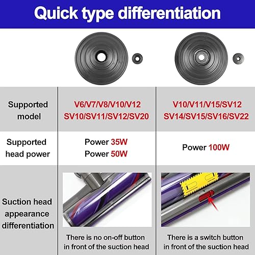 Miniatura 4 de V-Ball - Ruedas de cabezal limpiador de accionamiento directo para Dyson V6 V7 V8 V10 V12 Aspiradora 35W 50W Directa Drive Cleaner Head Wheels