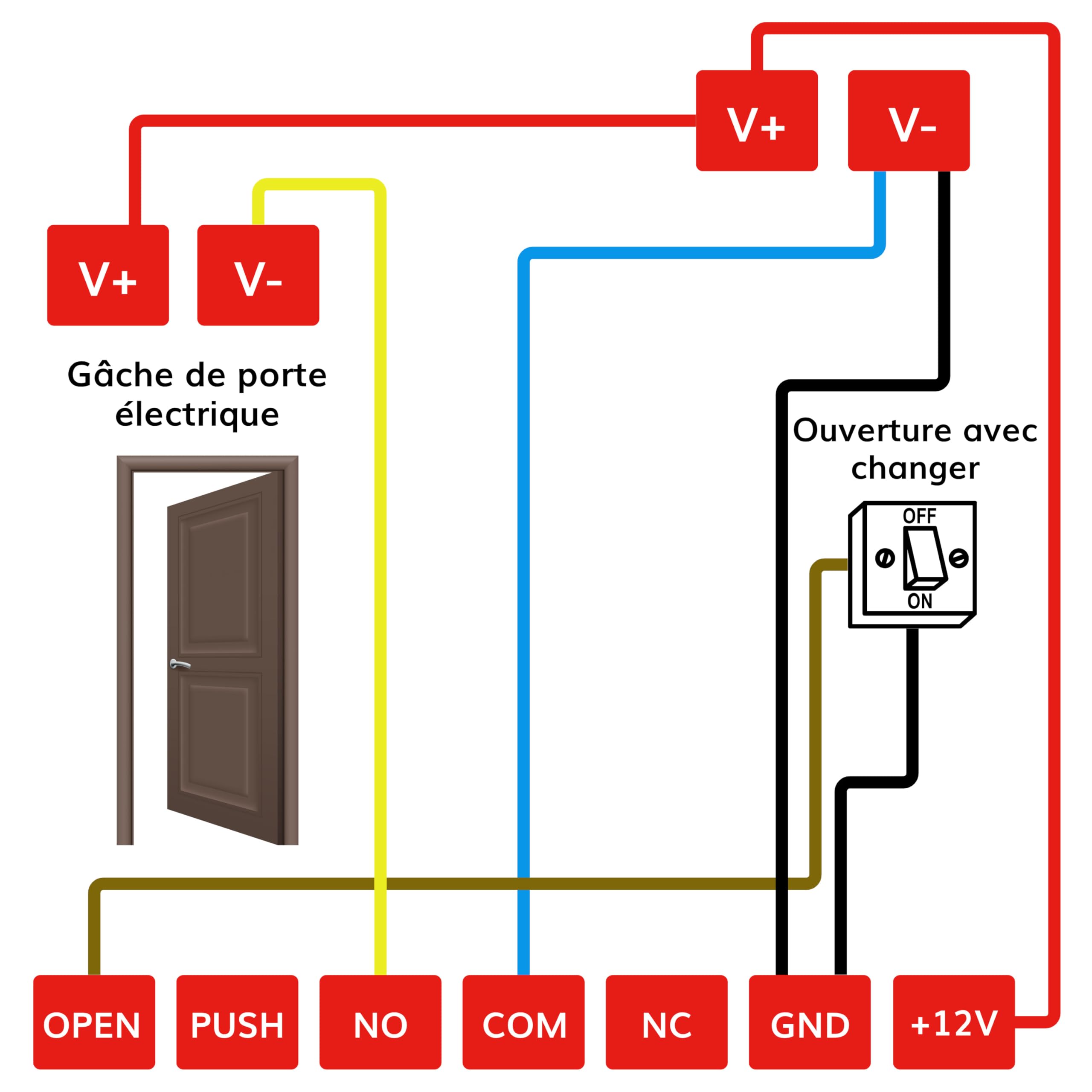 Porte Italiane, Lecteur de Badge RFID pour Contrôle d'Accès des Chambres dans Les B&B, Hôtels et Auberges, avec Pochette pour Économie d'Énergie, Kit Complet avec 4 Cartes RFID, Version de Base
