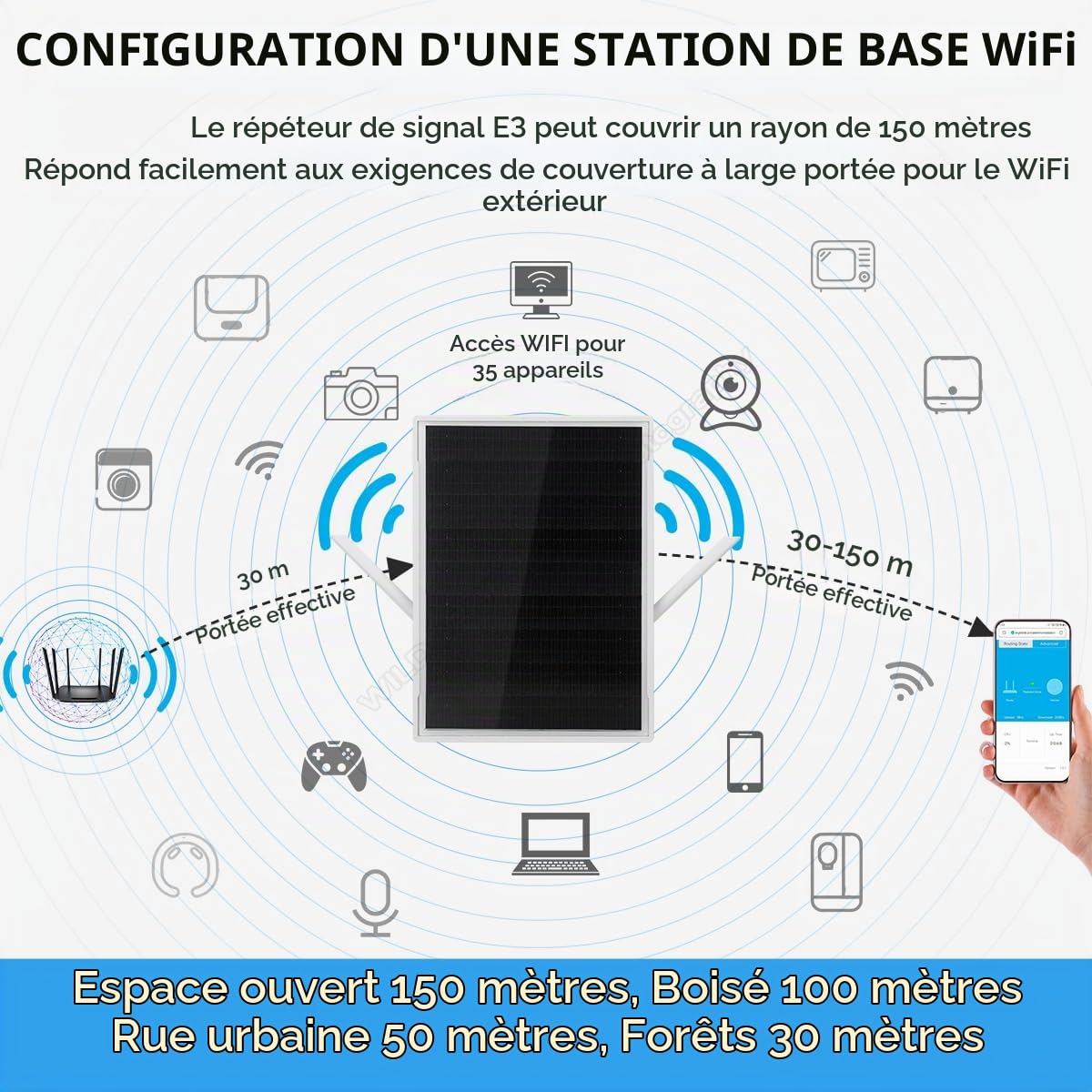 Panneau Solaire pour routeur répéteur WiFi,Panneau Solaire étanche 15W 25000mAh 300Mbps 492ft Coverage WiFi Range Extender WLAN Repeater Wireless Amplifier Solar Router Signal Booster E3
