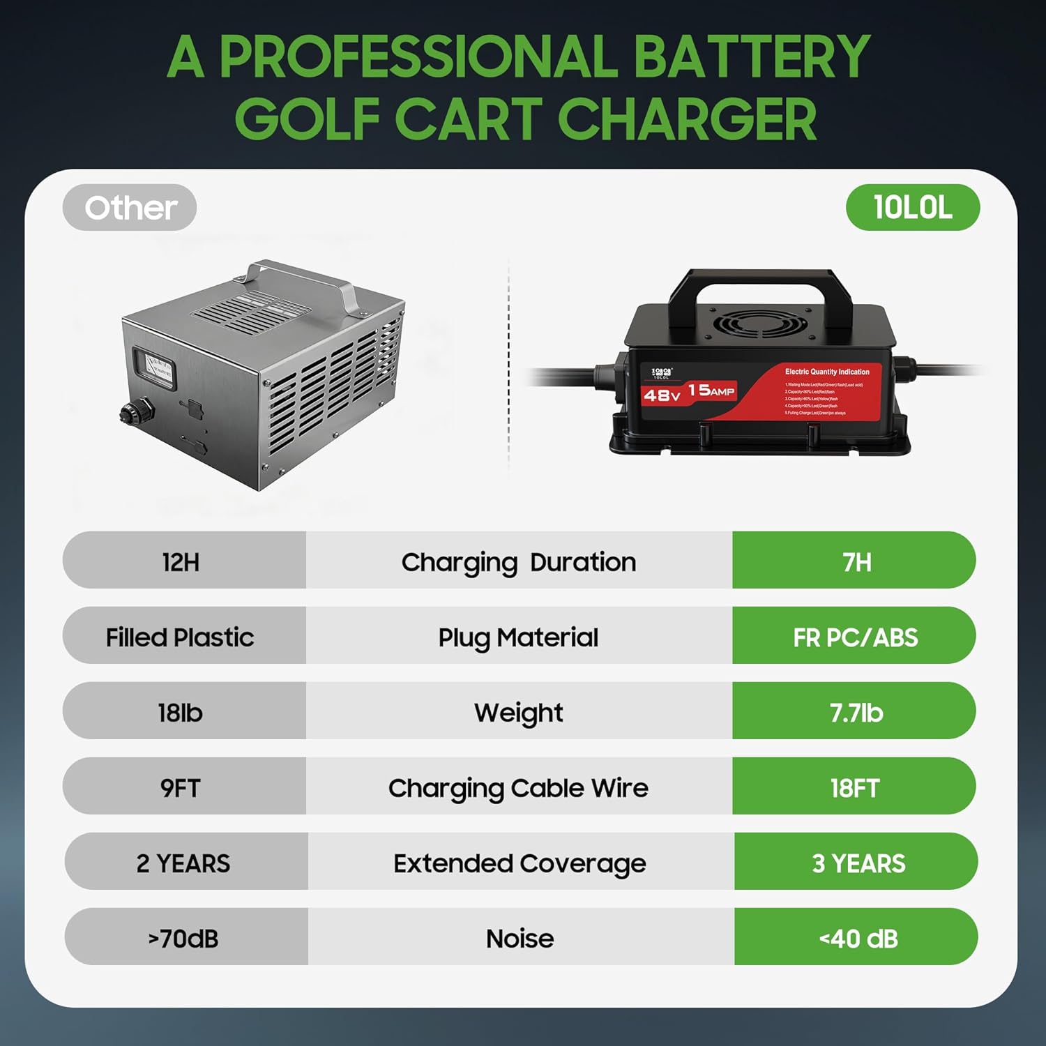 10L0L 48V Golf Cart Battery Charger for Club Car DS/Precedent, 15Amp Smart Charger with 3-Pin Round Plug, Trickle Charge for Lead Acid Battery, IP67 Waterproof