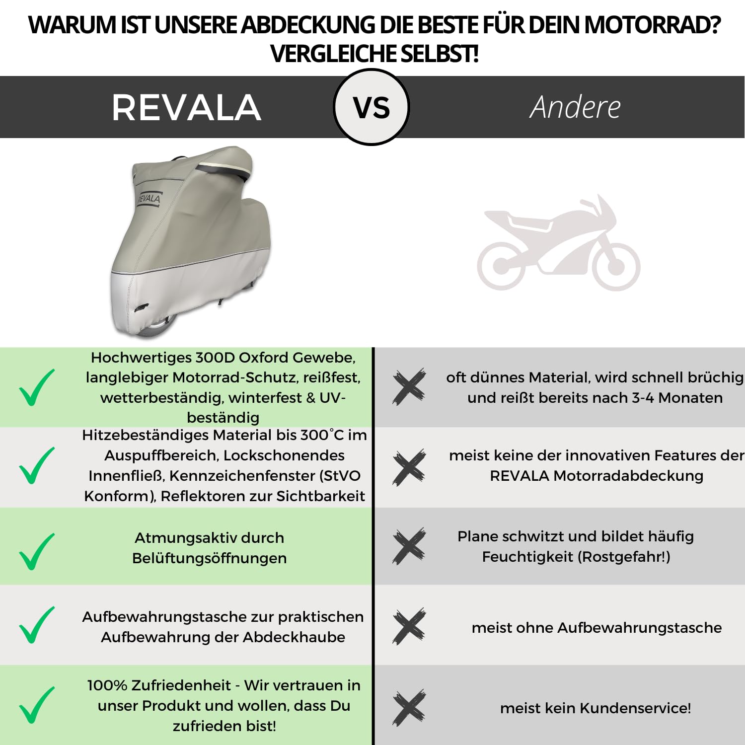 REVALA® Motorrad Abdeckplane Outdoor & Indoor | Wetterfeste Motorrad Garage | wasserdichte Motorradplane für Roller | Robuste Roller Abdeckung für draußen | Hitzebeständig + Tasche | 225x100x125cm