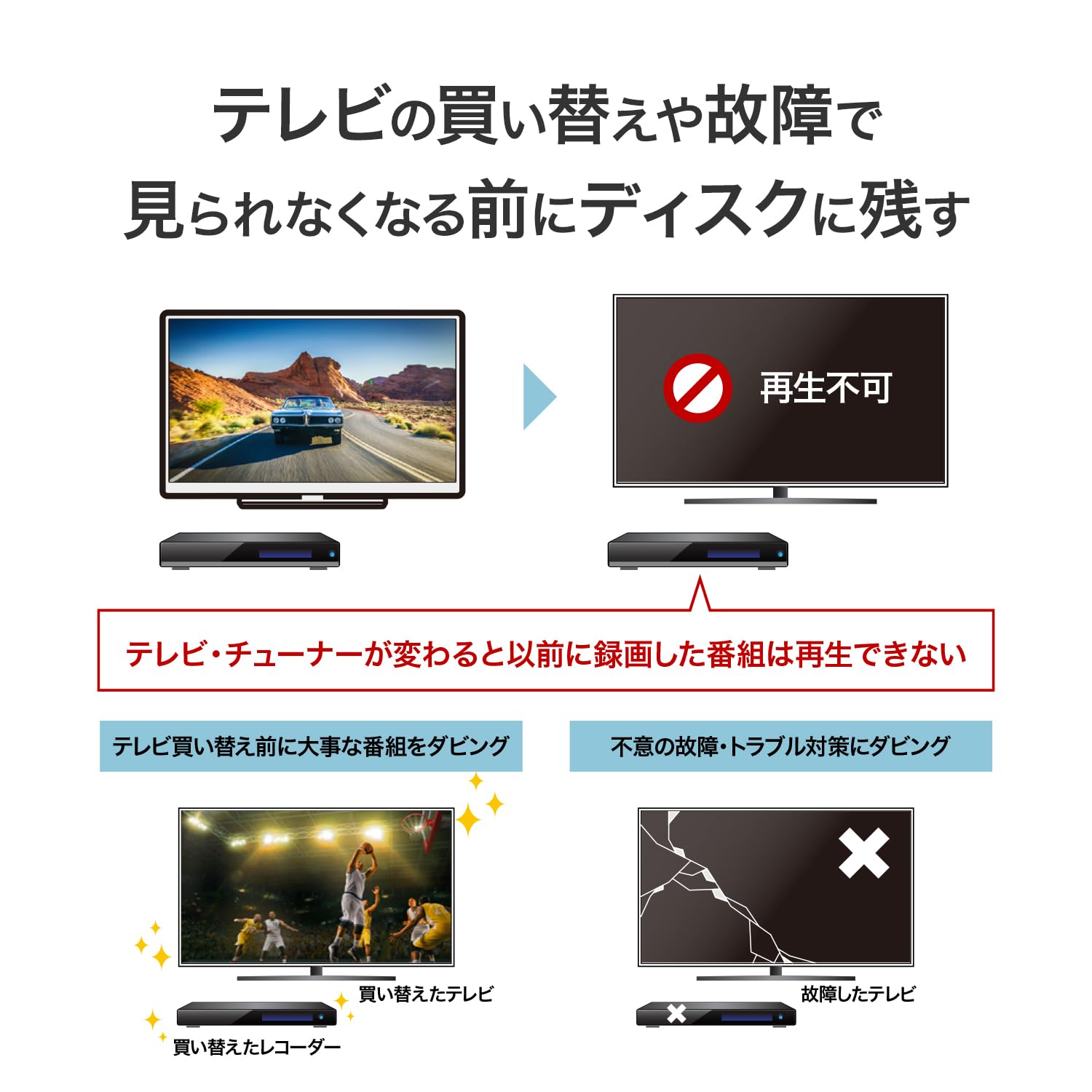 Amazon.co.jp: IODATA BDレコ パソコン用 ブルーレイレコーダー