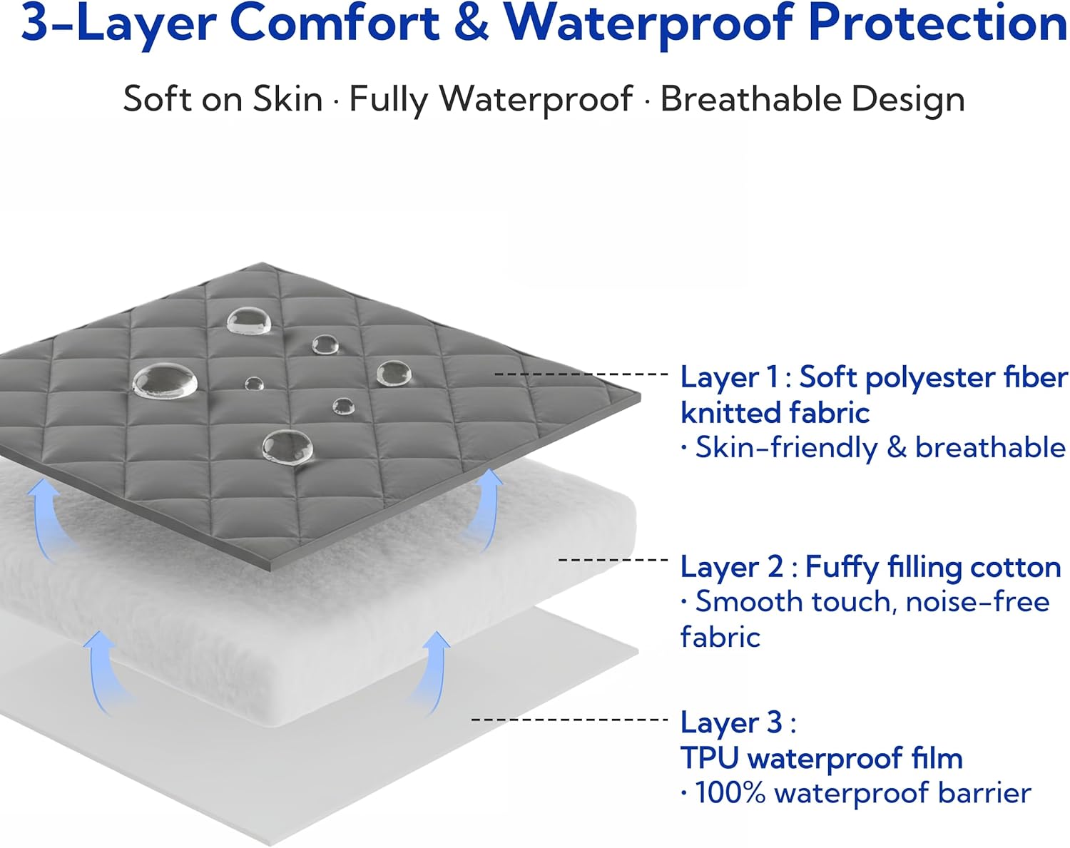 2 Pack Waterproof Hospital Bed Fitted Sheets, Reusable Soft Breathable Mattress Protector 36" × 80" × 9", Elastic All Around, Machine Washable for Elderly & Incontinence (Gray)