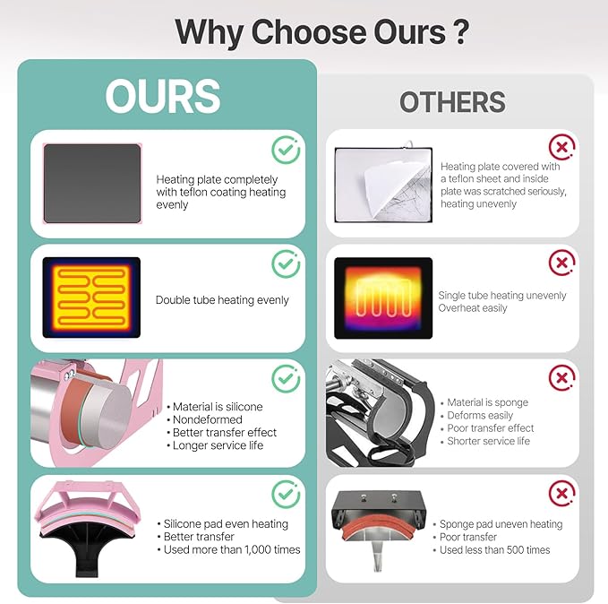 Termofijadora Slendor 5 en 1, 12x15 Pulgadas, 360° miniatura 8