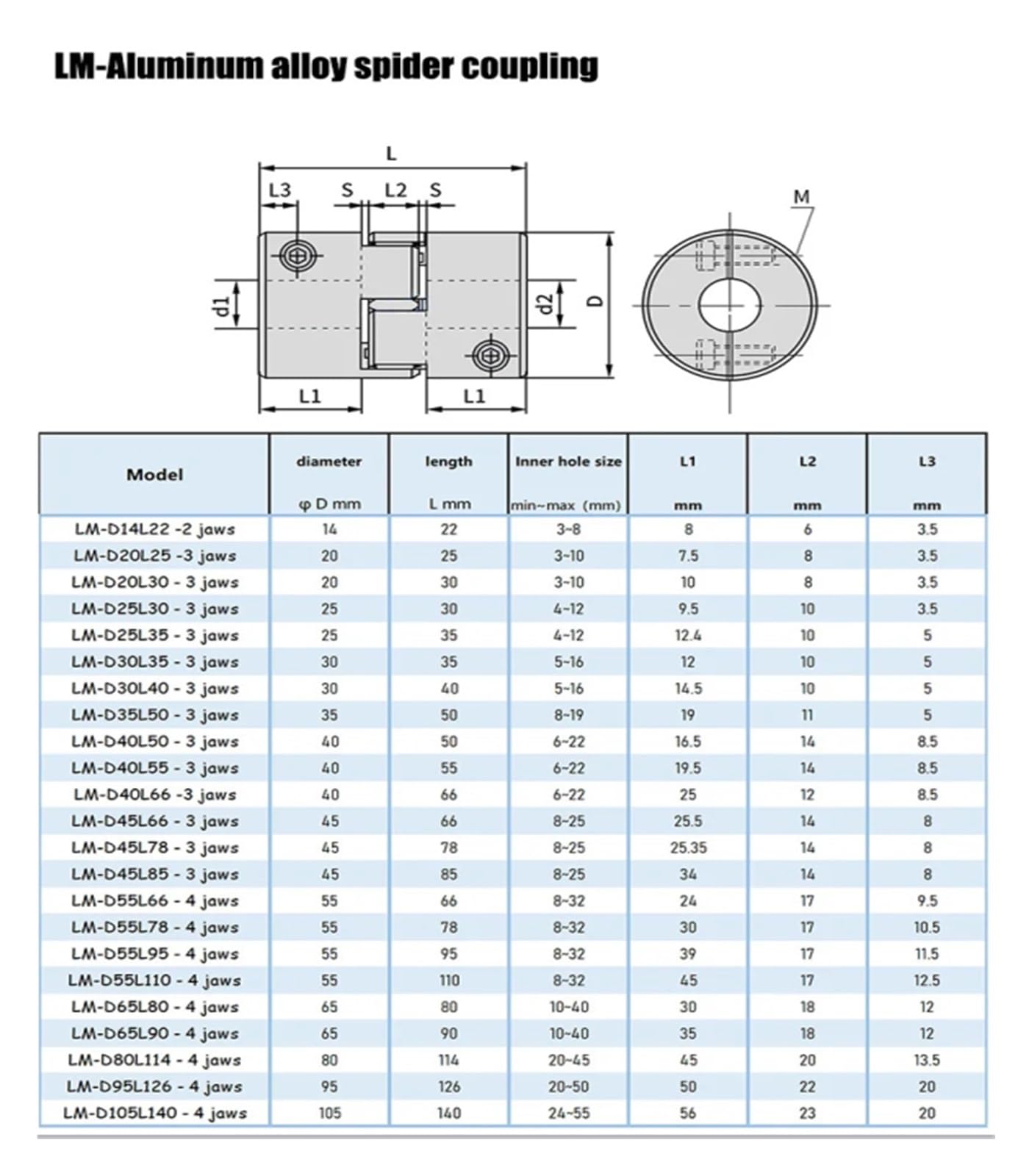 1PC D80L114 Flexible Plum Clamp Koppler D80L114 Welle Größe CNC Jaw Welle Kupplung 10/12/14/16/18/20/22/24/25mm Paare(20X22)