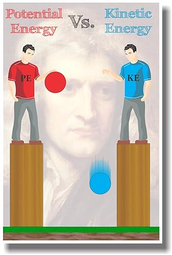 Potential Vs Kinetic Energy - NEW Science Poster