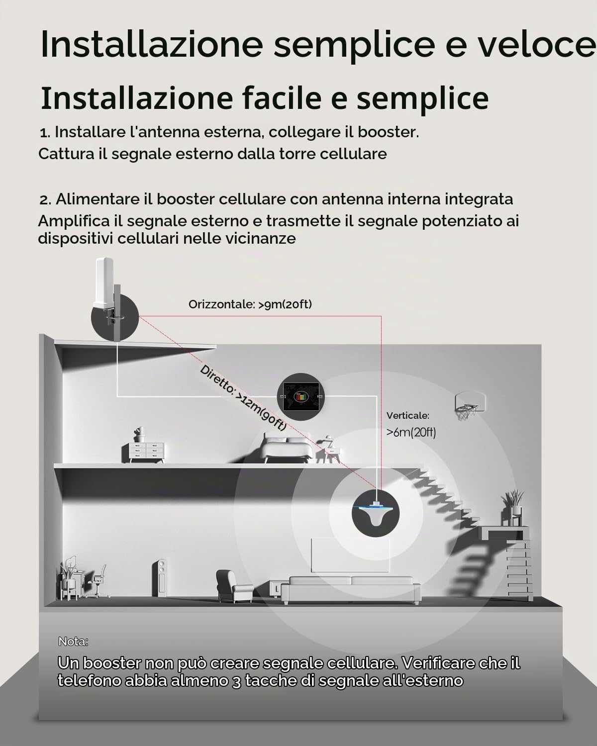 Amplificatore Segnale Cellulare- Ripetitore Segnale Cellulare a Bande 20/8/3/1/7 per Operatori Europei Wind Tre,TIM,Vodafone e Iliad-Amplificatore 4G/3G per Dati e Chiamate, ideale per Casa e Ufficio